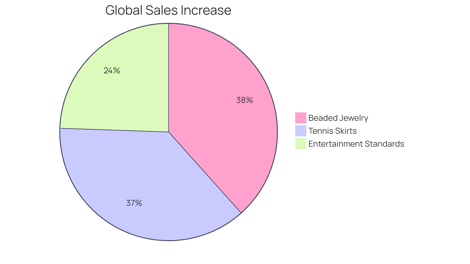 Distribution of Personalized Jewelry Trends