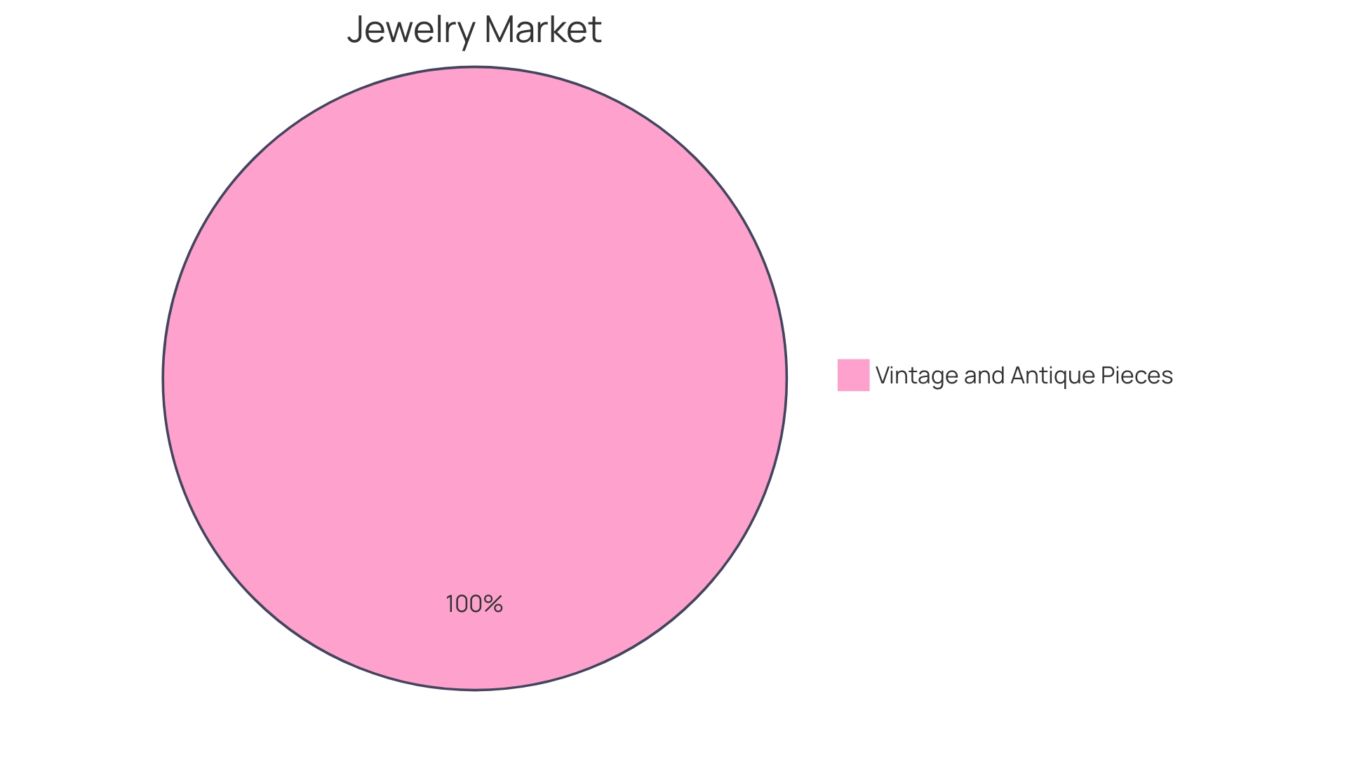 Distribution of Personalized Jewelry