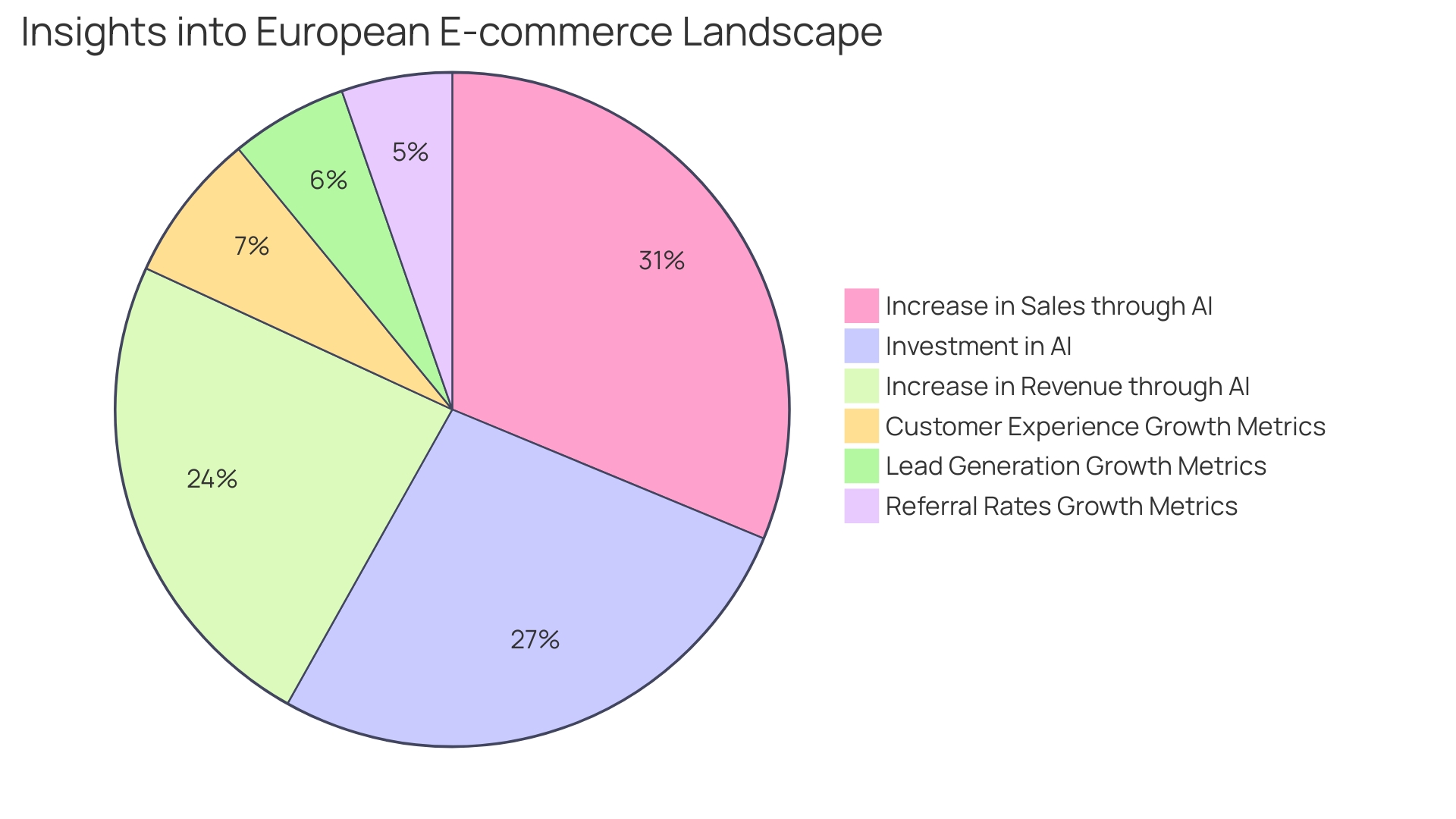 Distribution of Personalized Recommendations in Online Retail