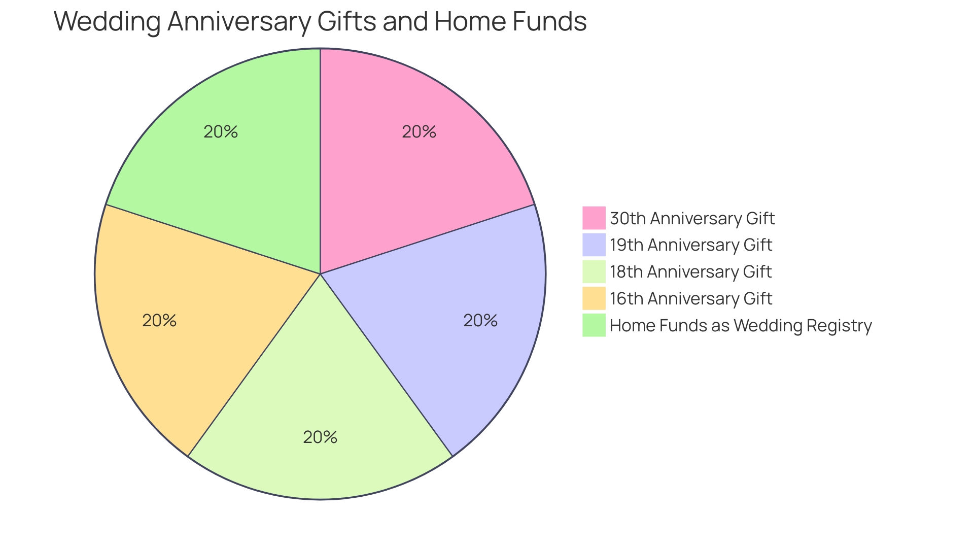 Distribution of Personalized Tumblers at Weddings