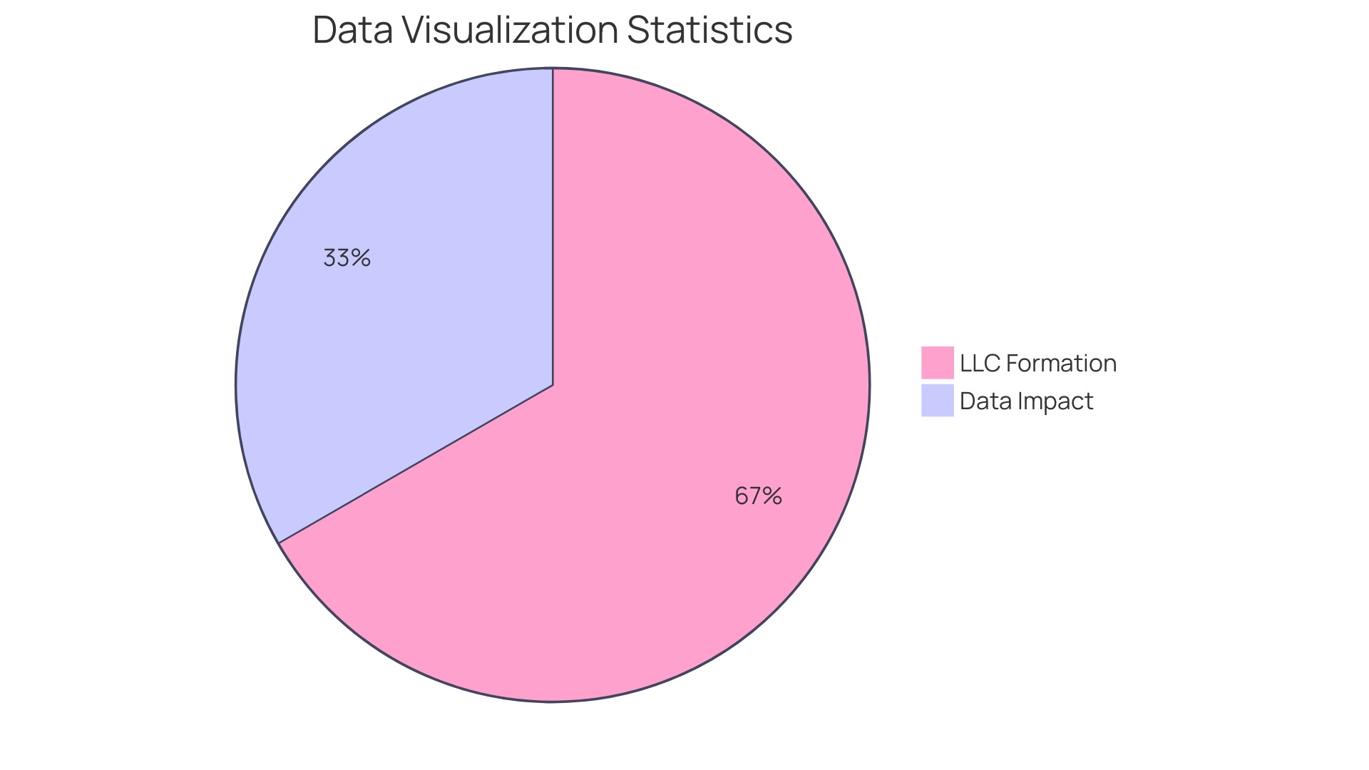 Distribution of Personalized Tumblers Usage