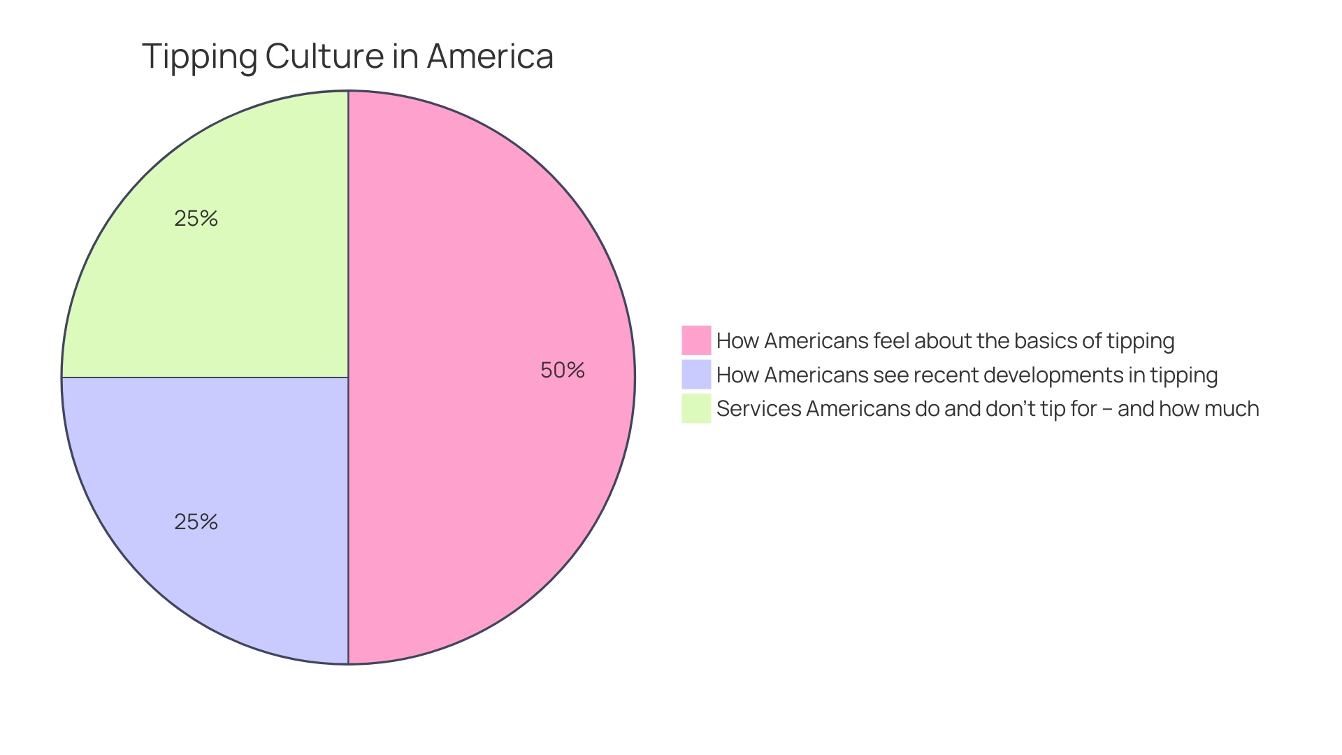 Distribution of Personalized Wine Glasses Usage