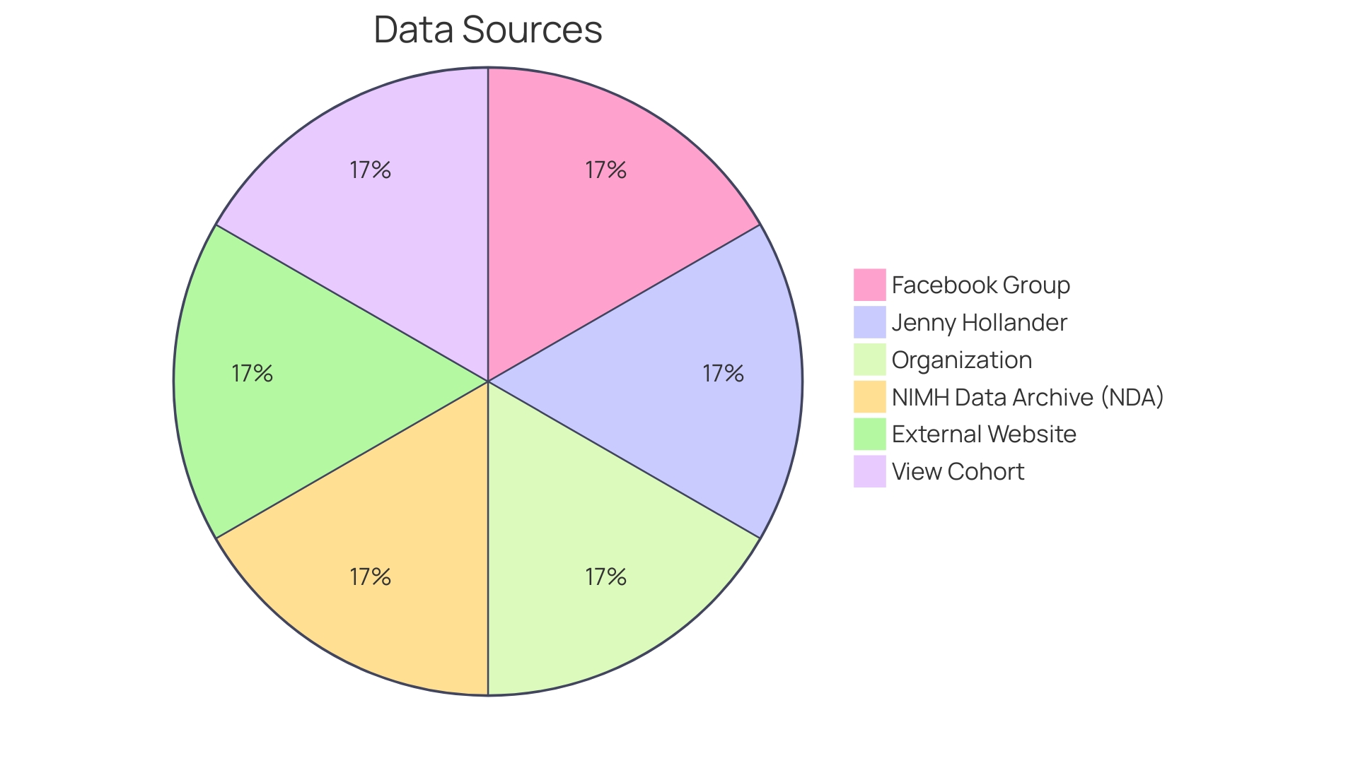 Distribution of Pervasive Developmental Disorders-Not Otherwise Specified Subgroups