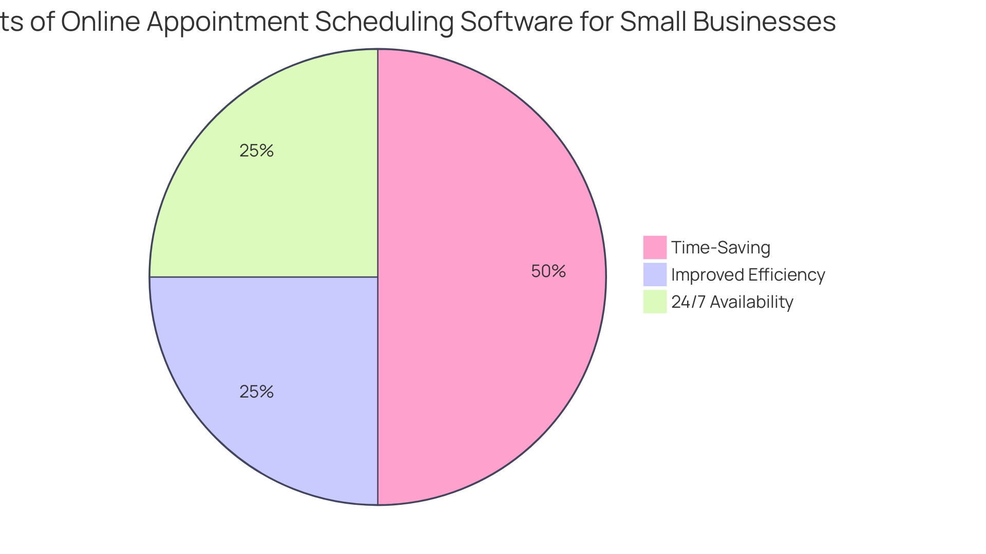 Distribution of Popular Scheduling Applications