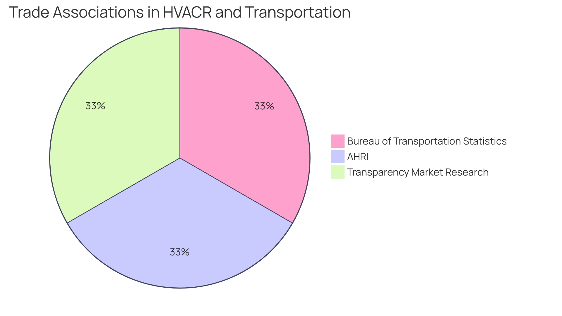 Distribution of Portable Air Conditioner Rentals by Application