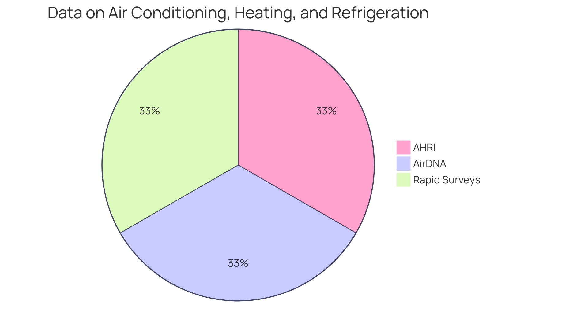 Distribution of Portable Air Conditioner Rentals by Type