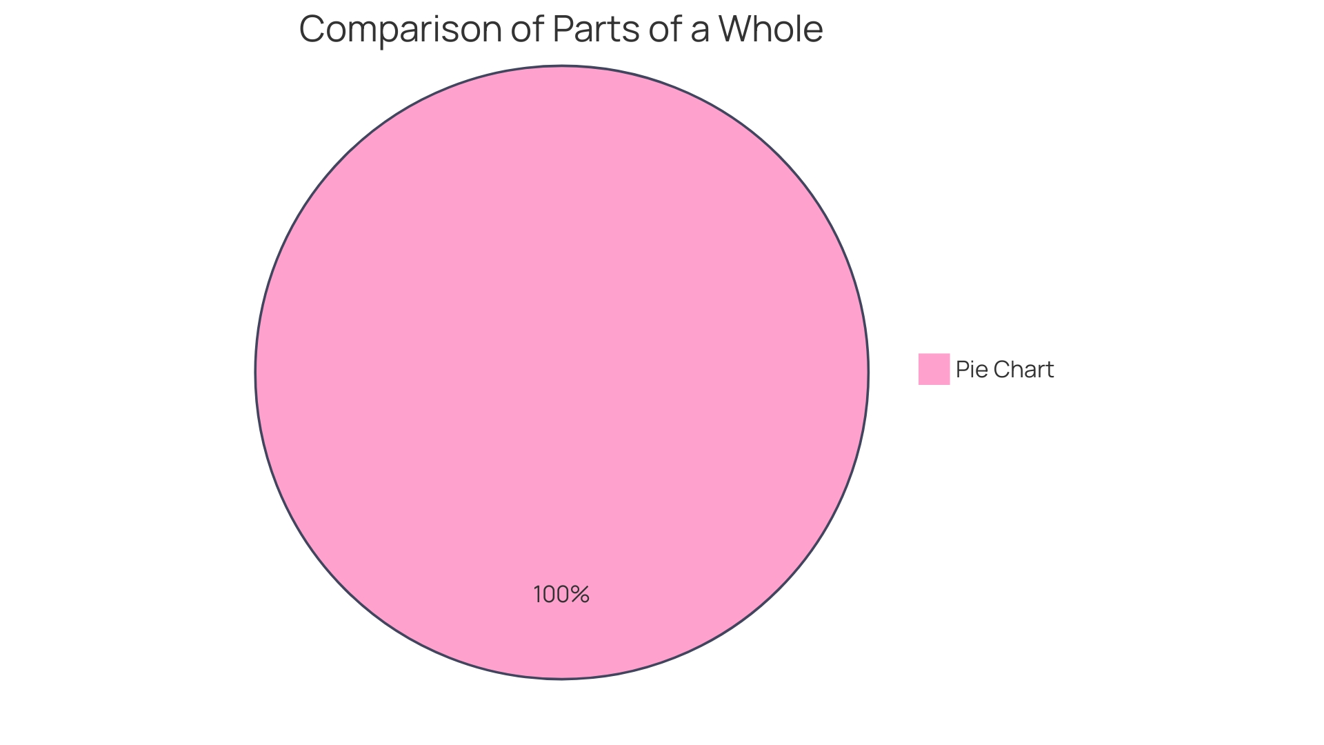 Distribution of Pricing Methods