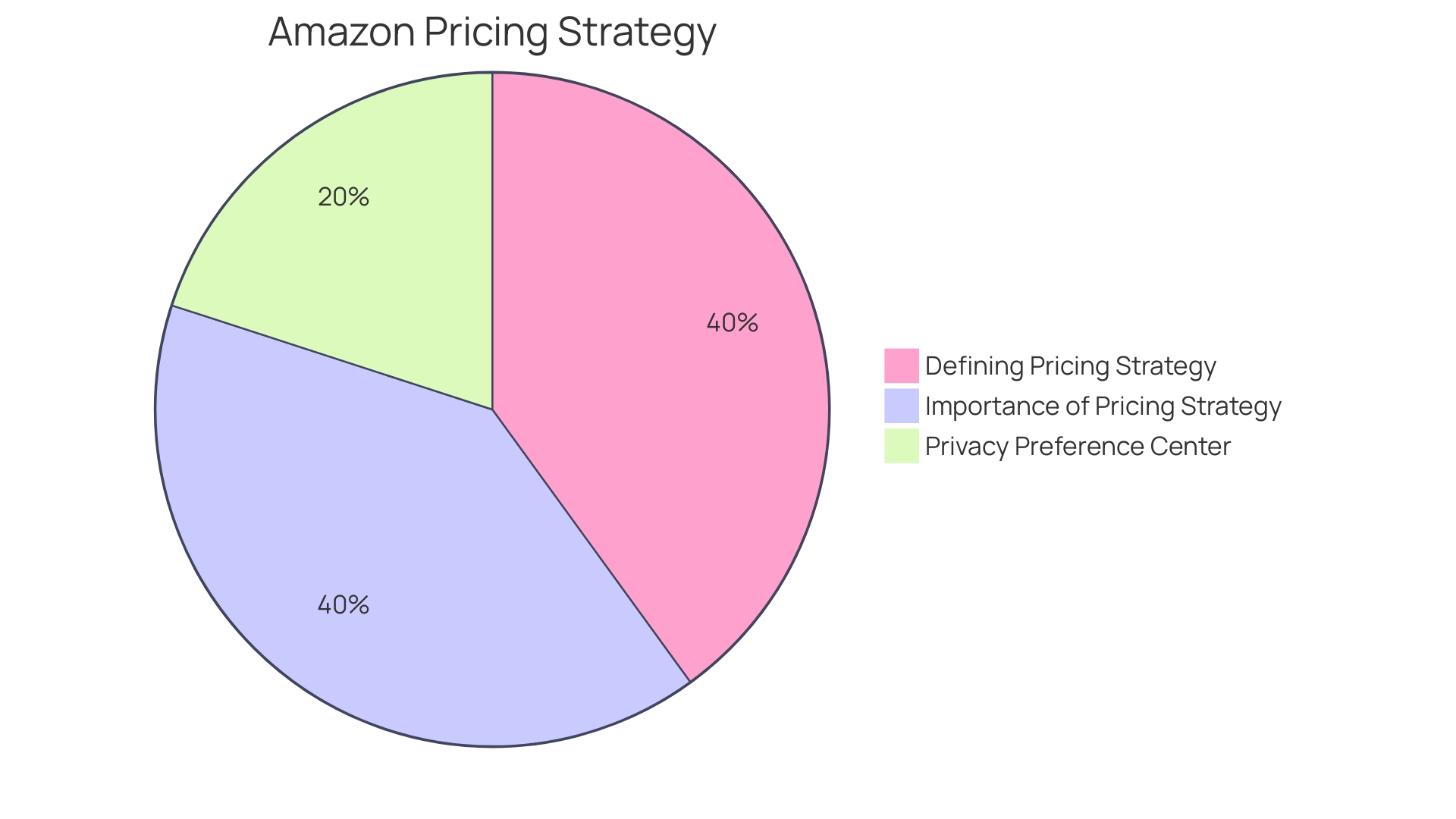 Distribution of Pricing Strategies