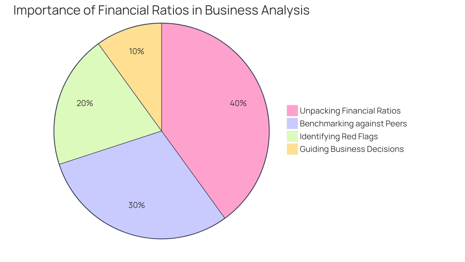 Distribution of Pro Forma Financial Statements