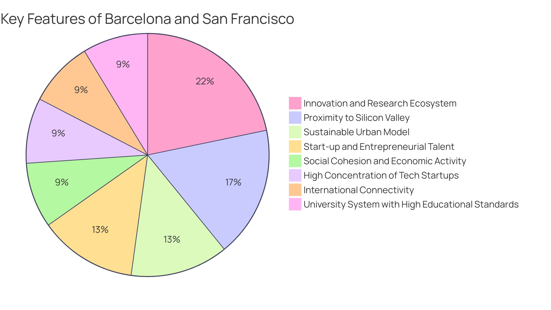 Distribution of Promising Business Opportunities in the City