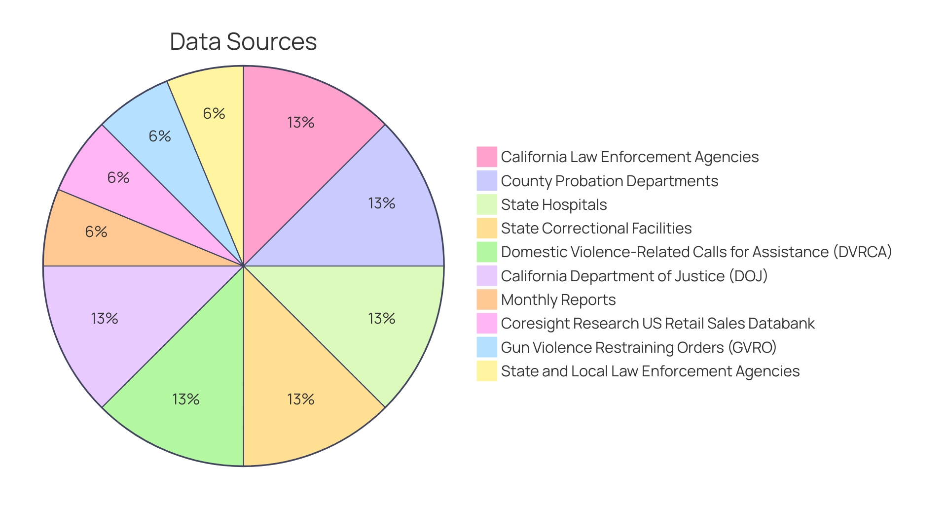 Distribution of Qualifying Transaction Items at Jewel-Osco Outlets