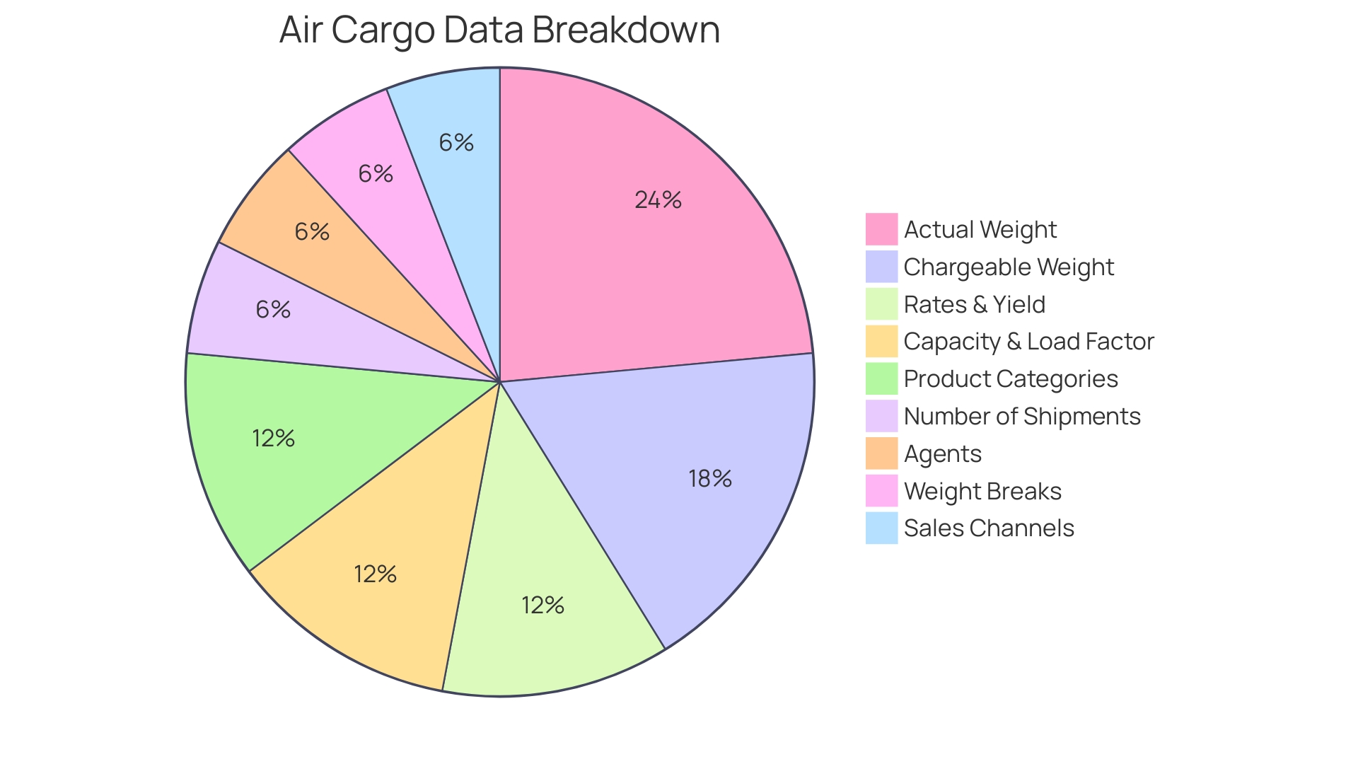 Understanding Budget vs Actual Variance Formula