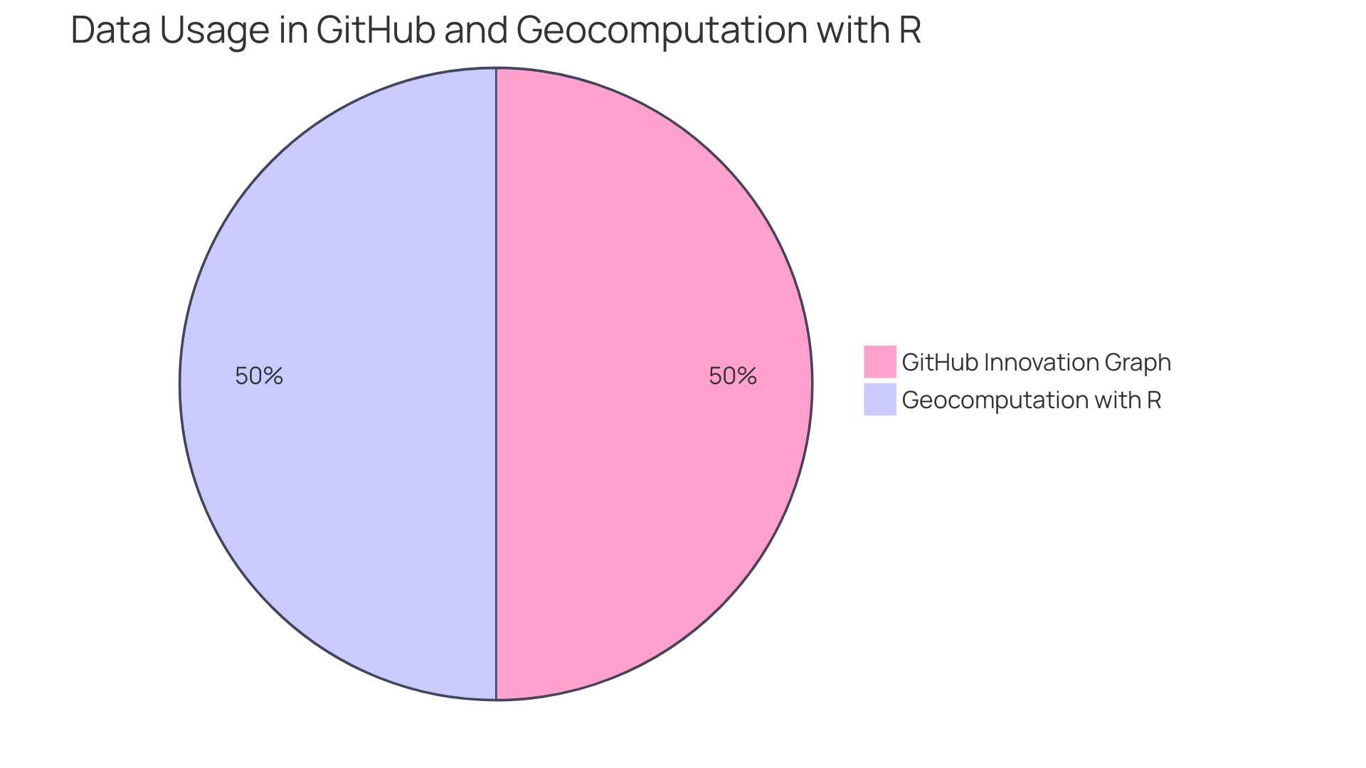 Distribution of README Functions