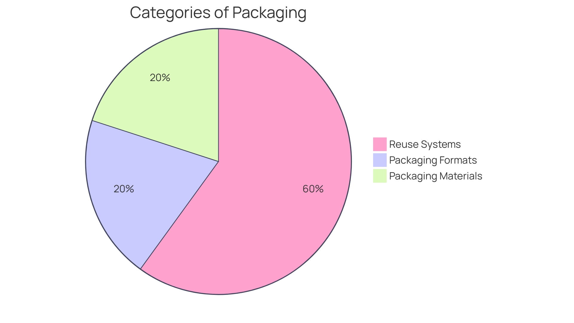 Distribution of Reasons for Embracing Drink Carriers