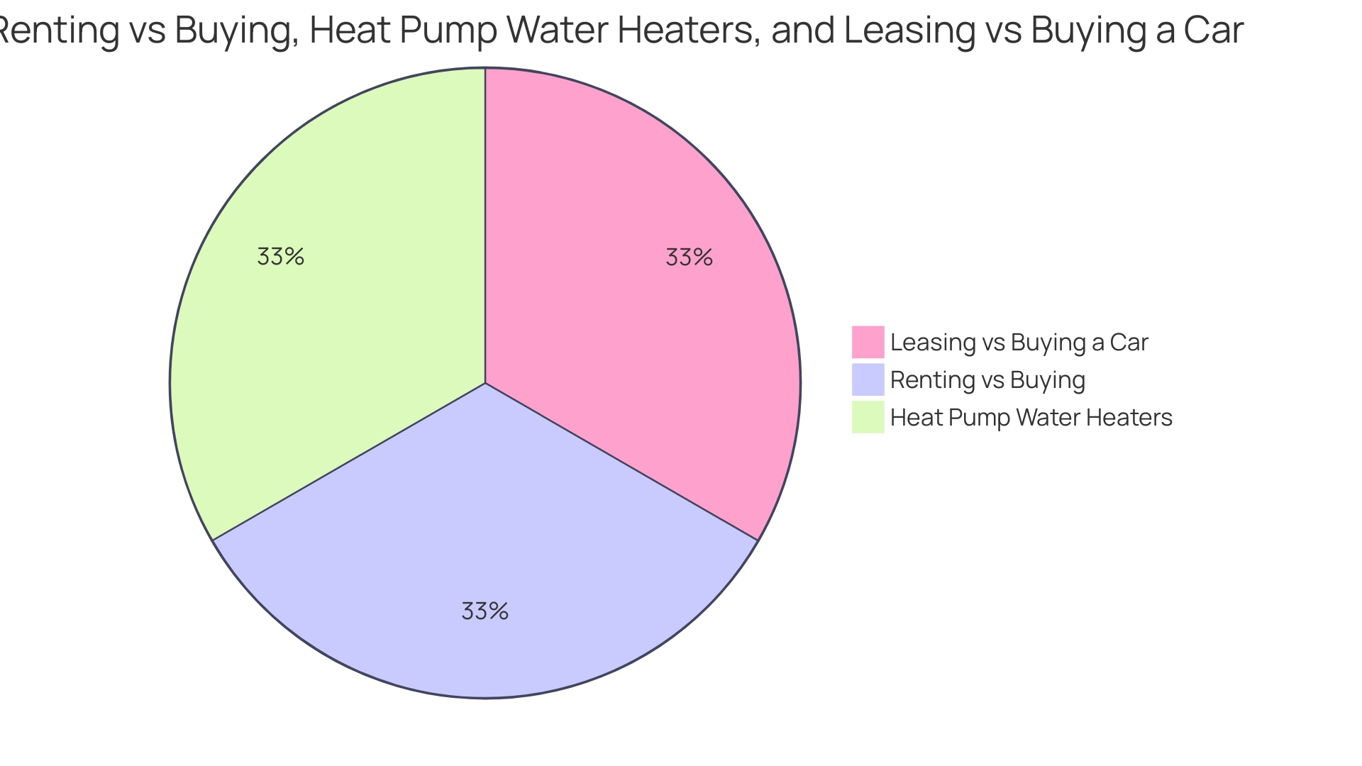 Distribution of Reasons for Renting Water Pumps