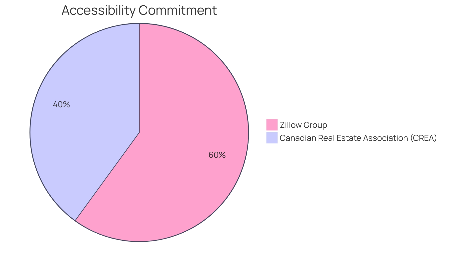 Distribution of Reasons for Renting Wet Vacuums