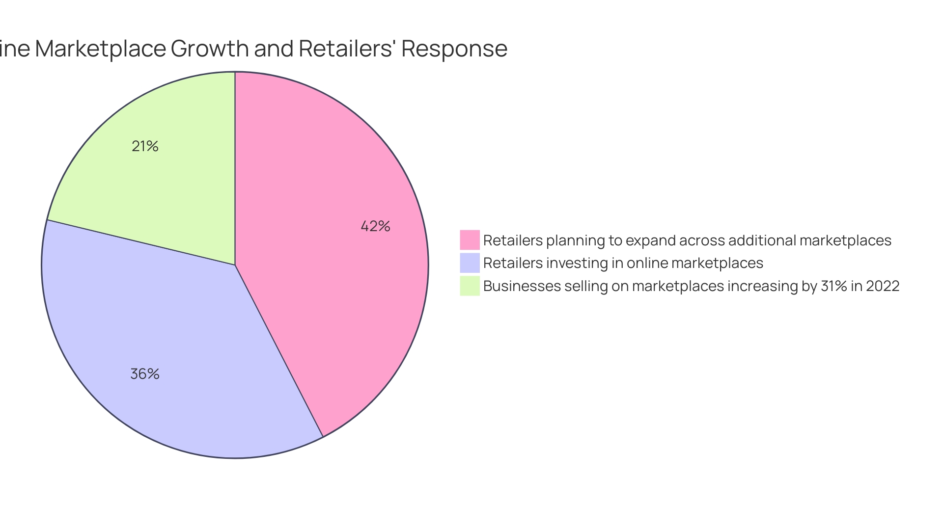 Distribution of Reasons for Replatforming