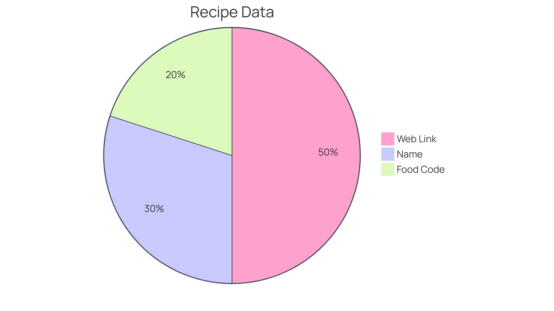 Distribution of Recipe Contributions