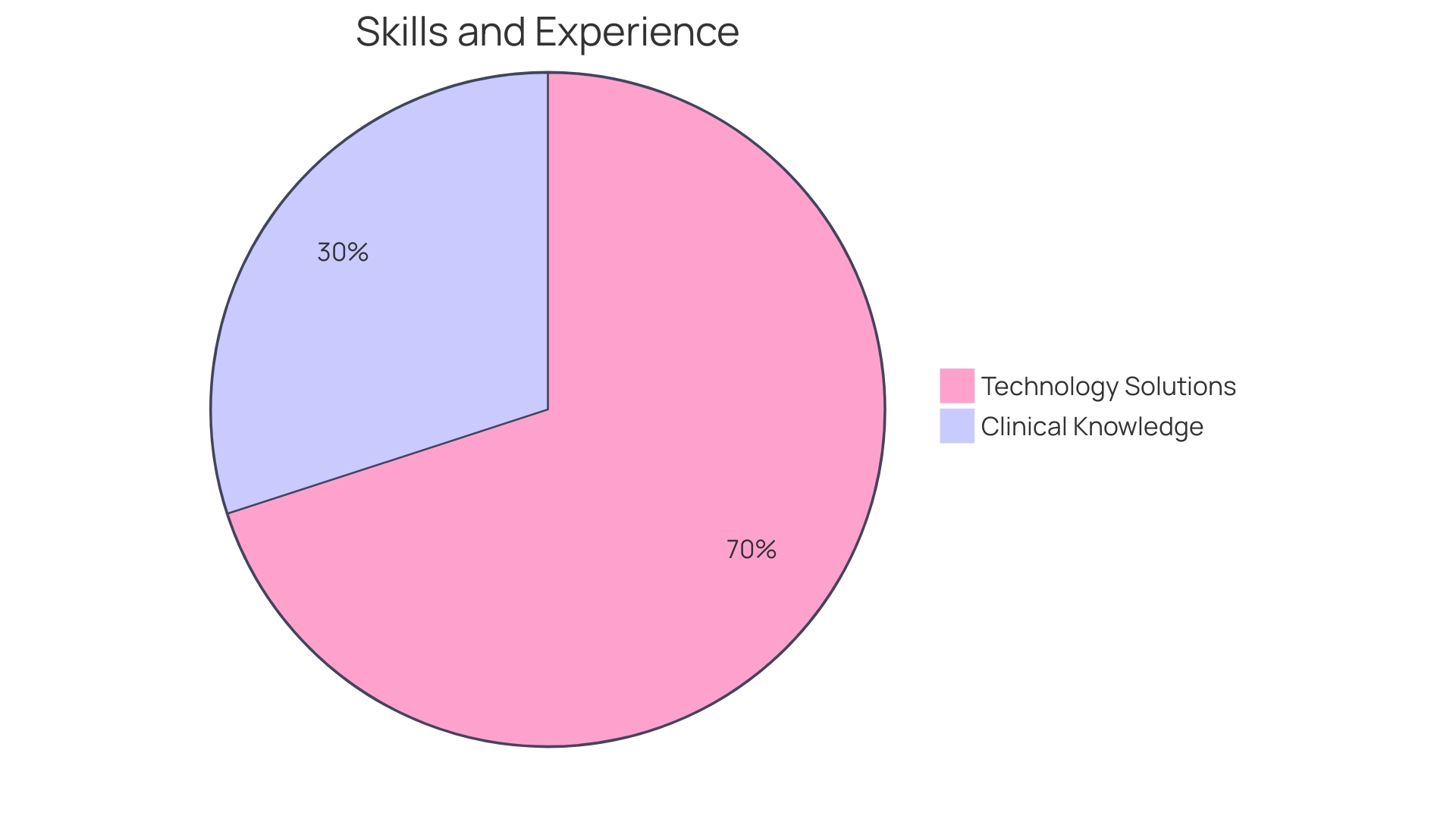 Distribution of Reinforcement Techniques in ABA Therapy