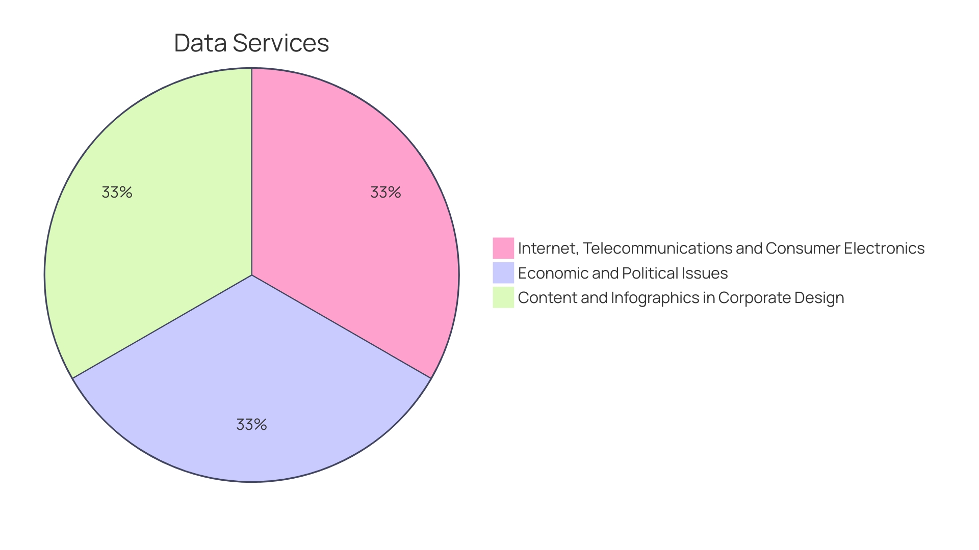 Distribution of Renewable Electricity Generation Sources