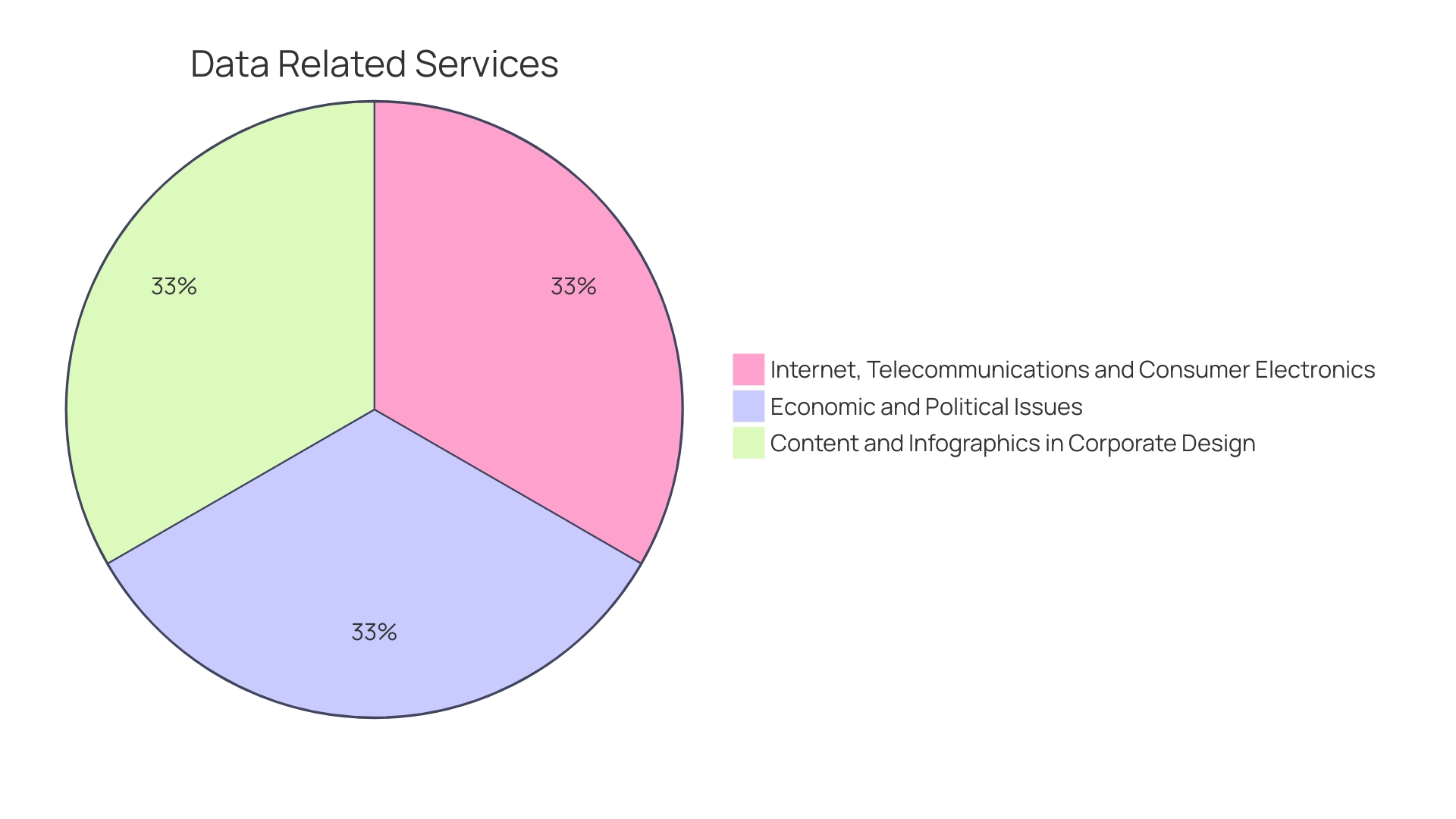 Distribution of Renewable Energy Projects in Urban Landscapes