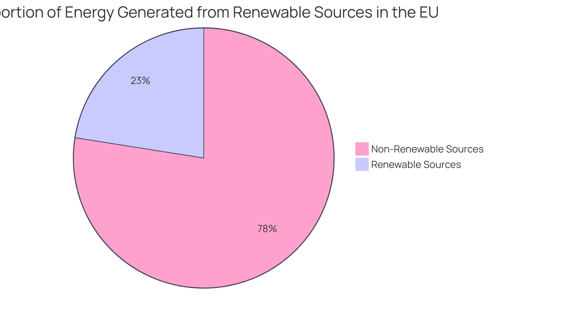 Distribution of Renewable Fuel Industry in Europe