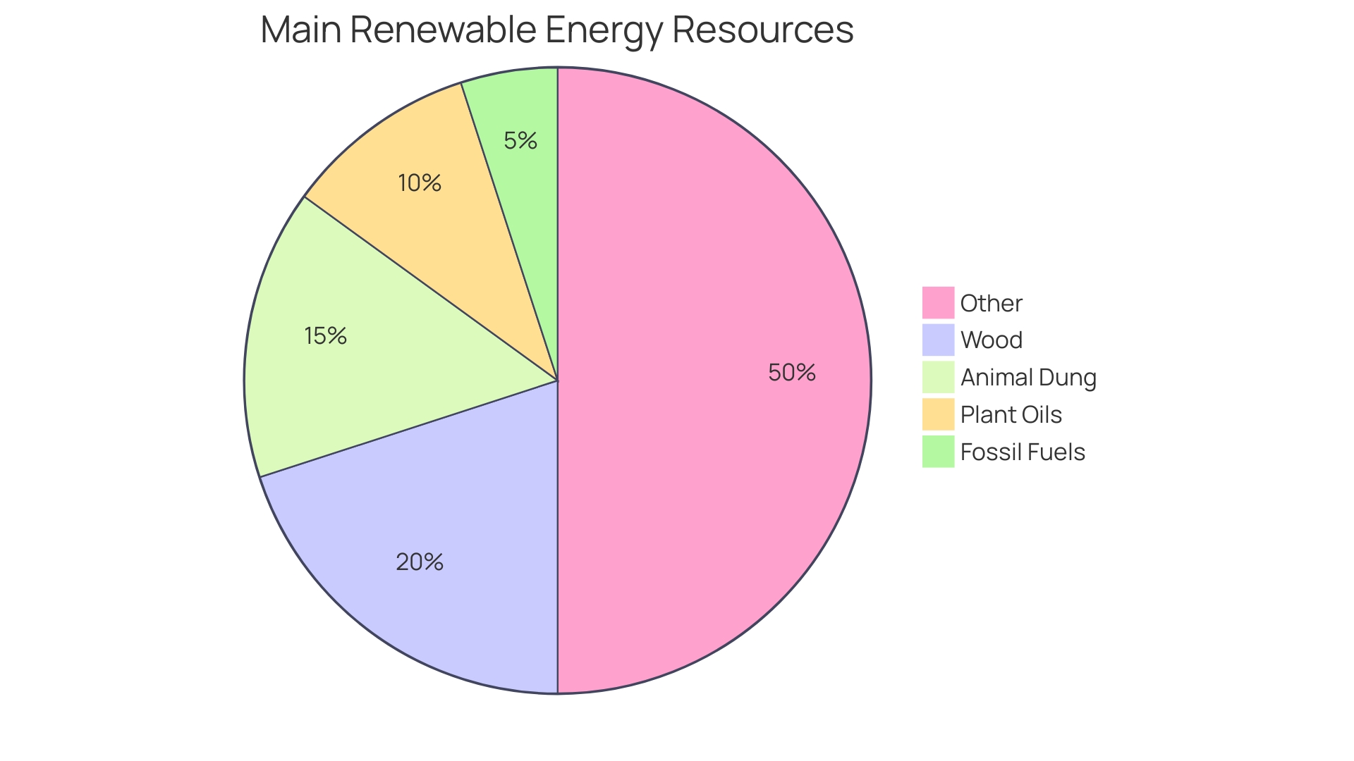 Distribution of Renewable Fuels Benefits