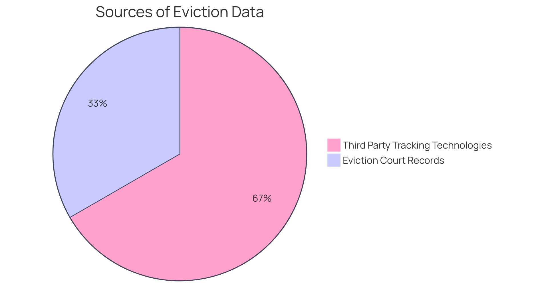 Distribution of Rental Services for Pumping Equipment Applications