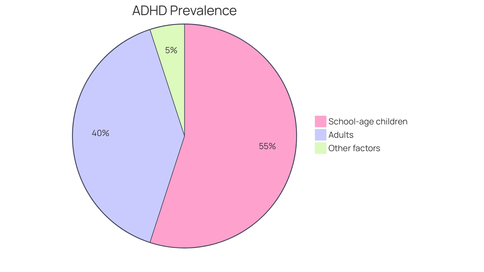 Distribution of Repetitive Behaviors and Intense Interests in Adults with Autism