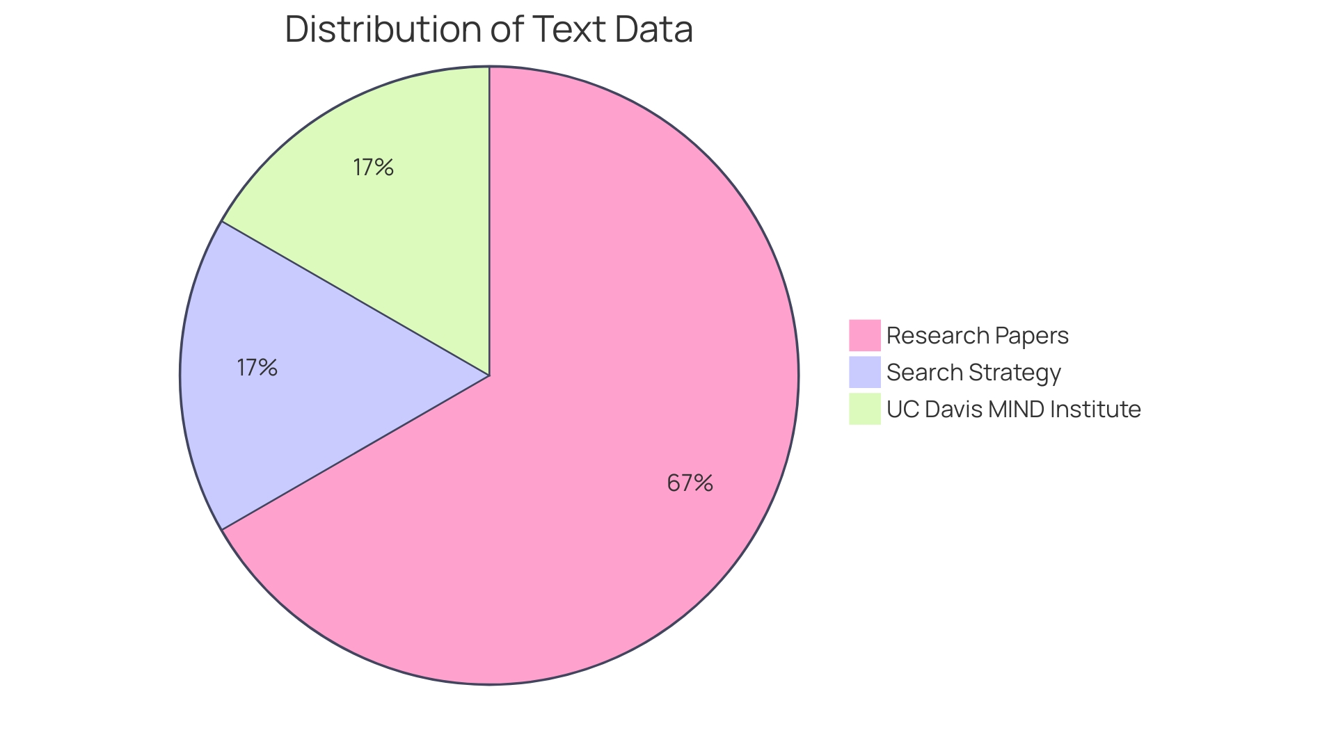 Distribution of Repetitive Behaviors in Autism Spectrum Disorder