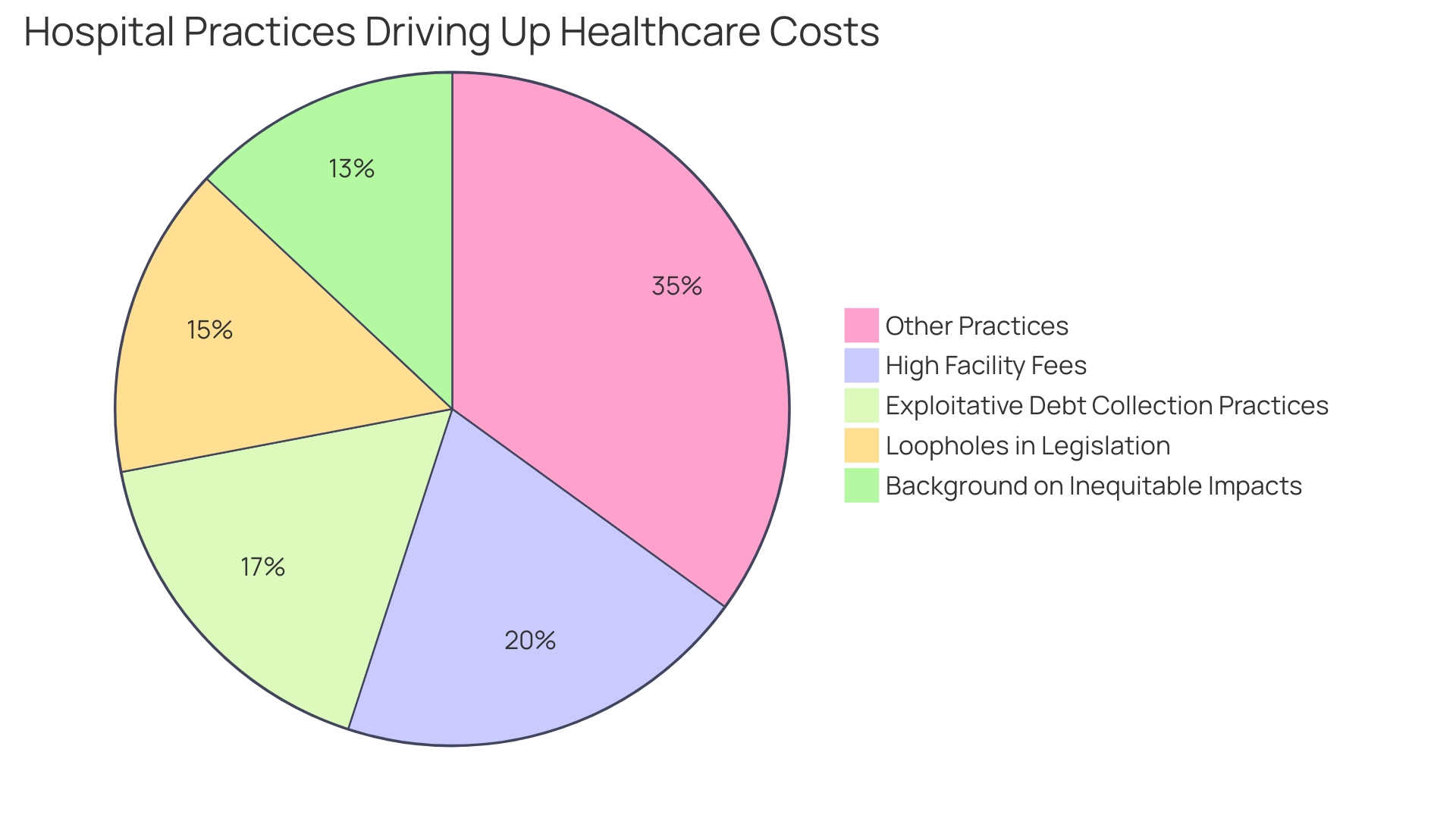 Distribution of Reported Excessive Pricing in Florida