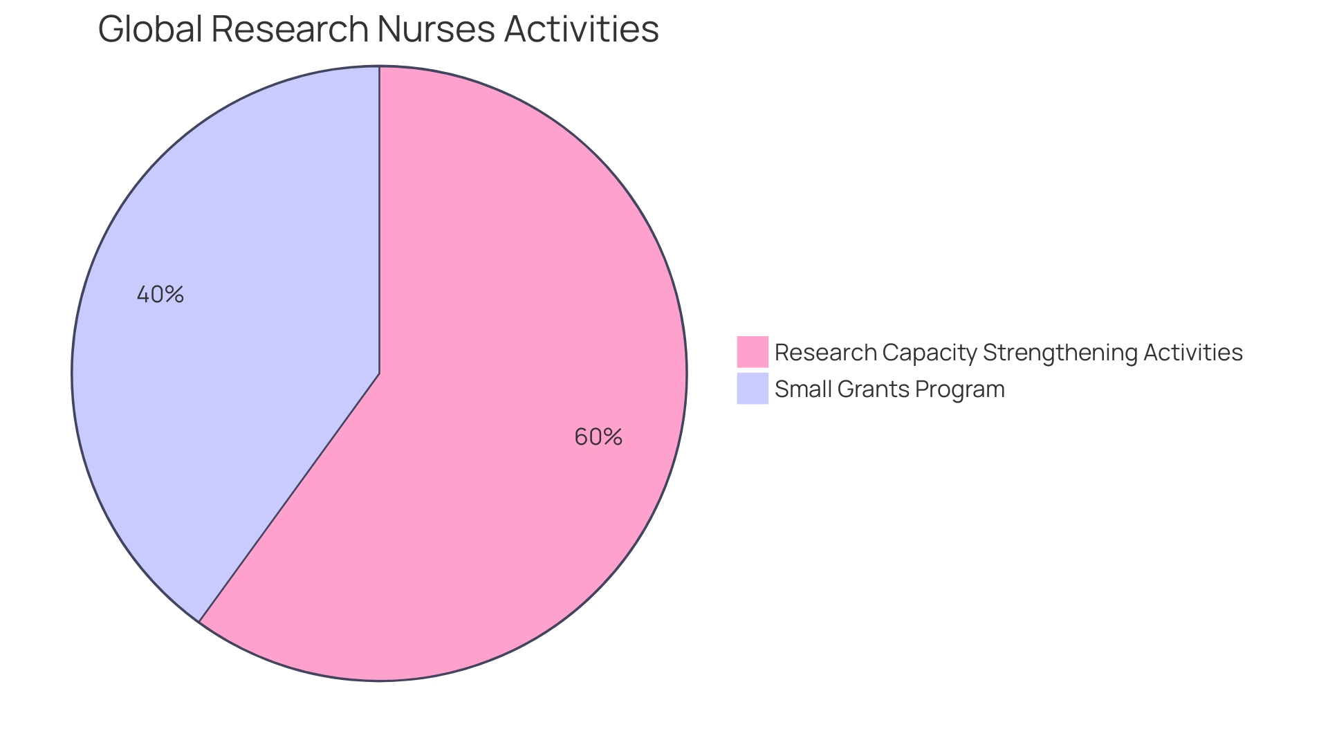 Distribution of Research Involvement Among Nurses and Midwives in South America