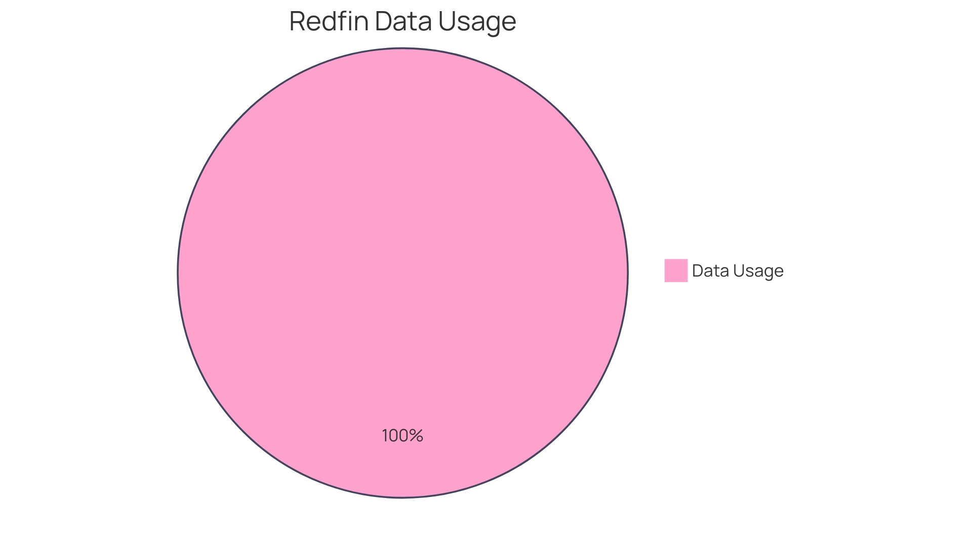 Distribution of Residential Property Types