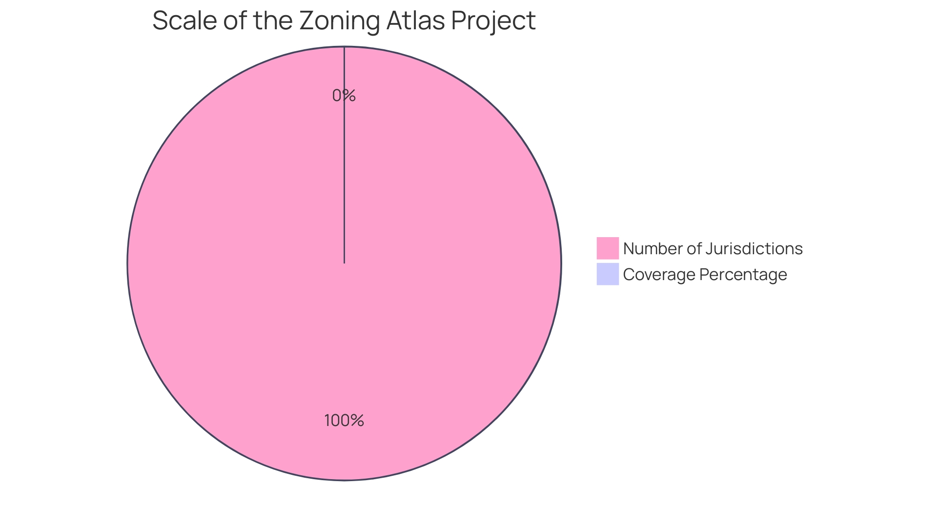 Distribution of Residential Zoning Laws