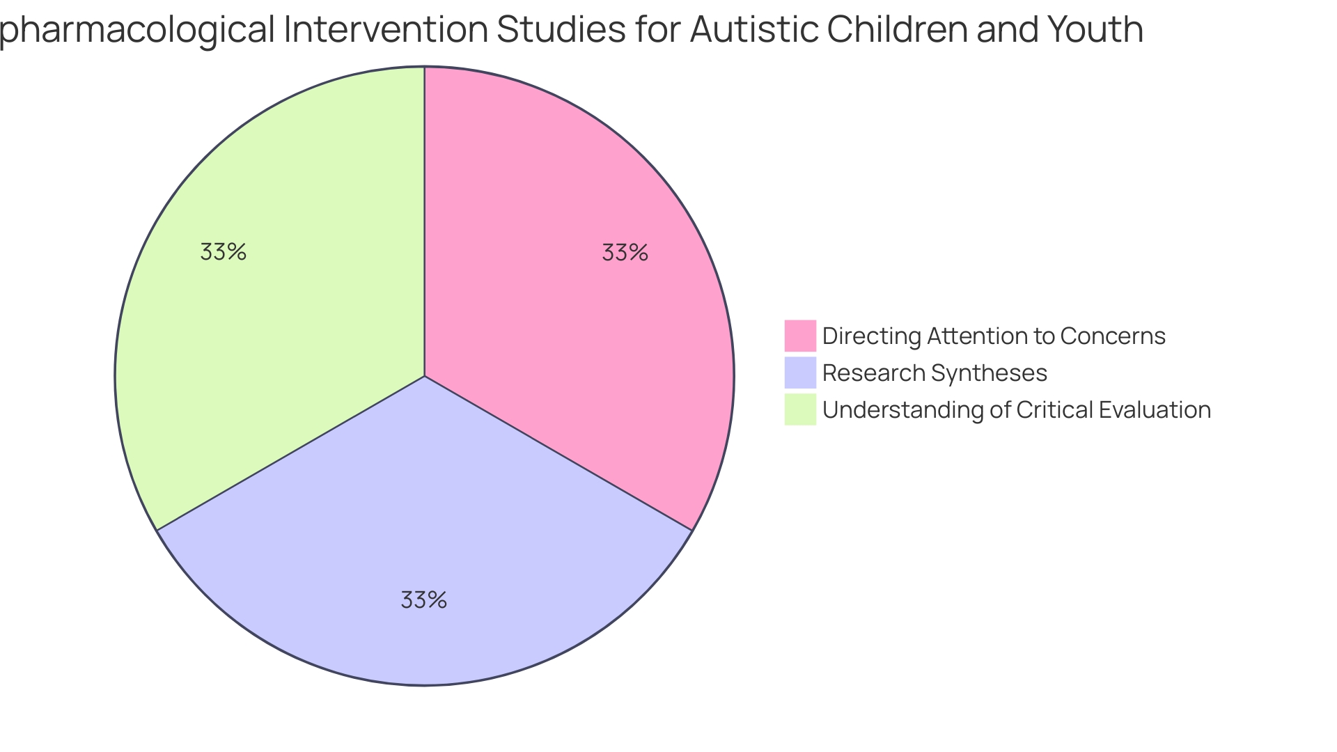 Distribution of Resources for Applied Behavior Analysis (ABA) Therapy