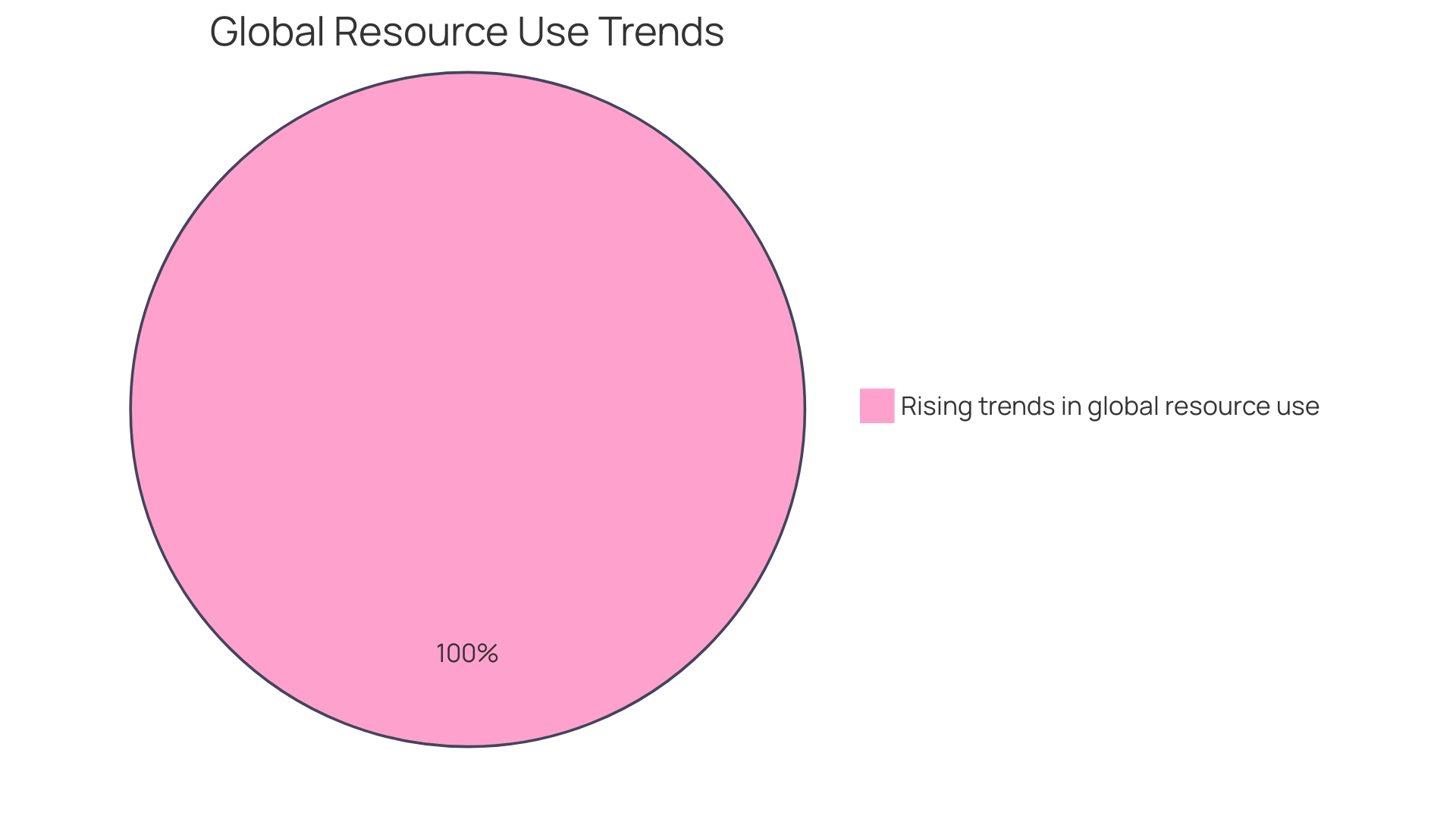 Distribution of Resources in Annual Planning