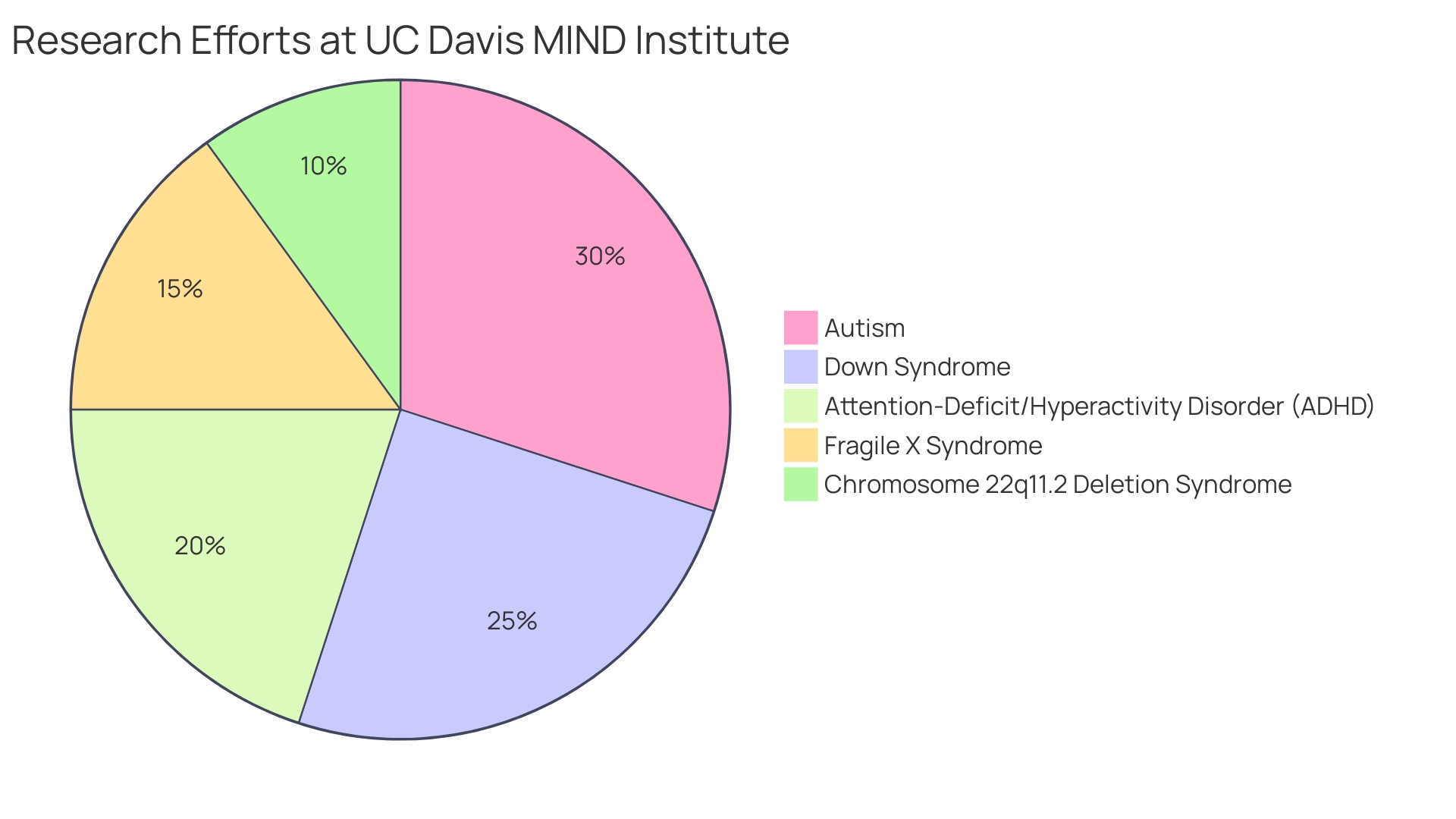 Distribution of Restricted and Repetitive Behaviors in Autism Spectrum Disorder