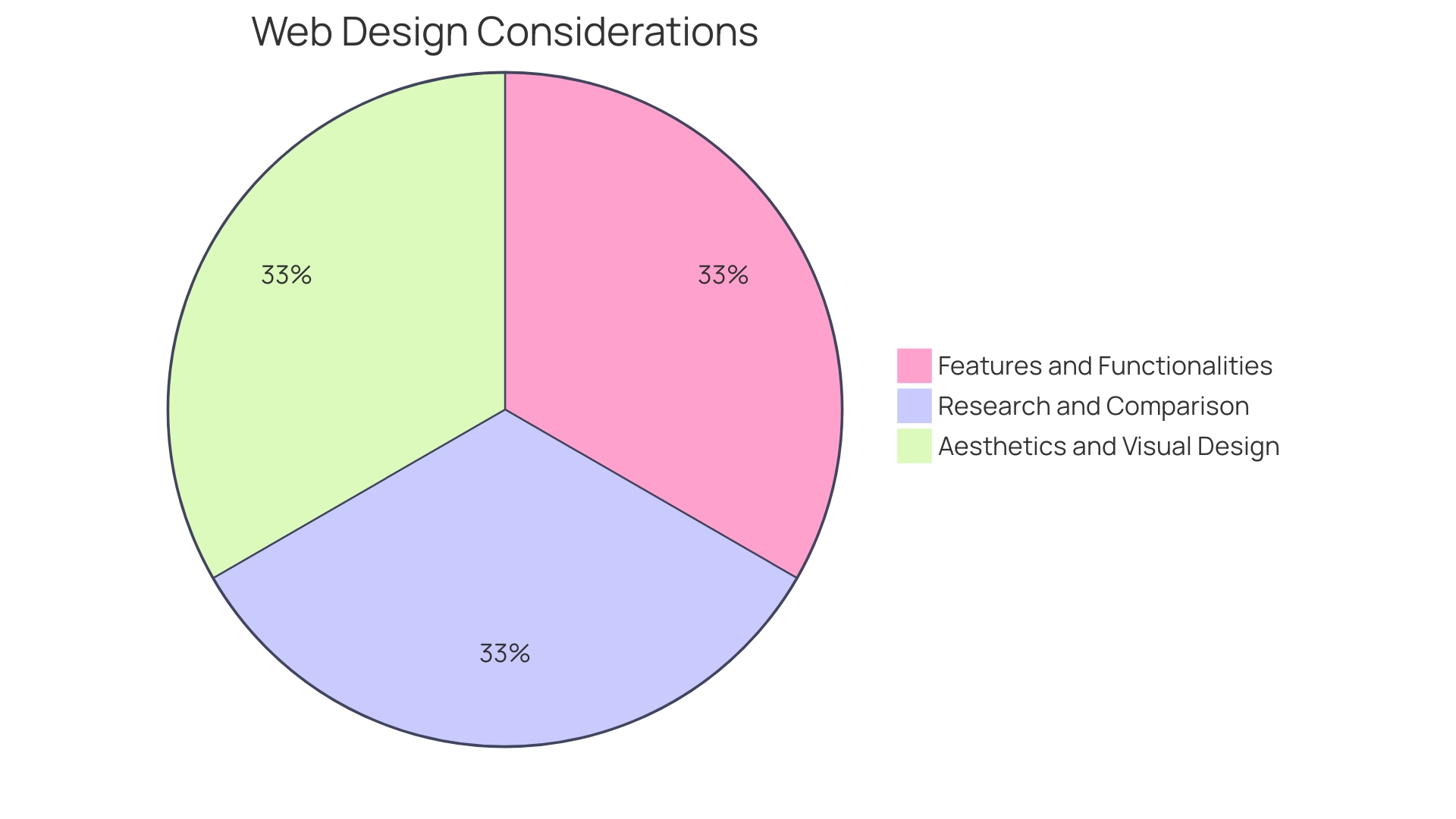 Distribution of Retail Optimization Strategies