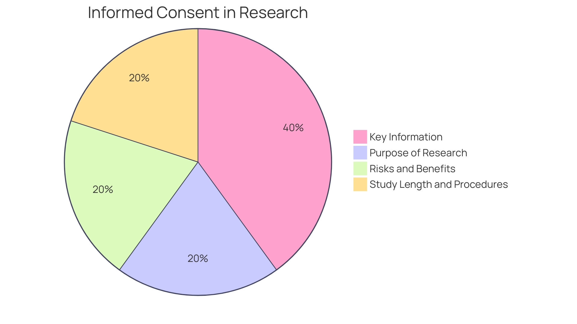 Distribution of Risks and Complications in Informed Consent