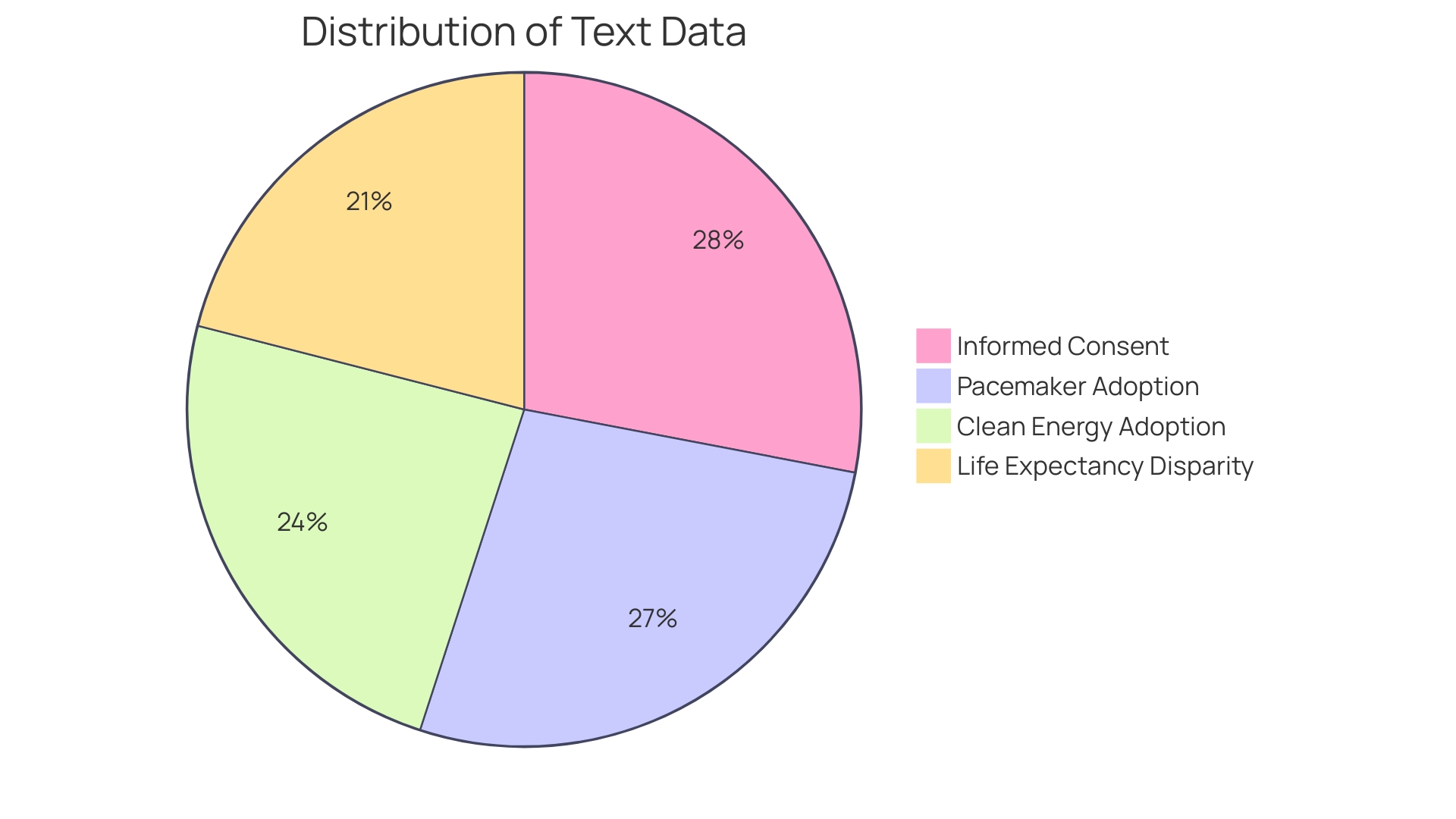 Distribution of Risks in Healthcare Procedures and Clinical Research