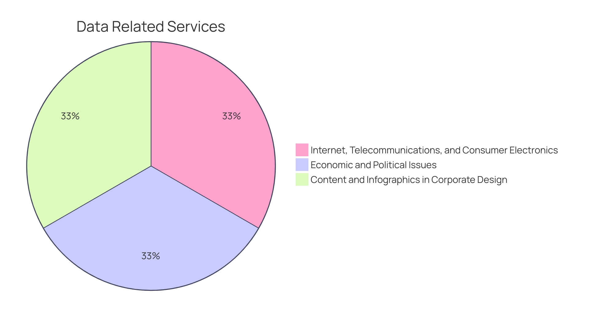 Distribution of Robotics Trends