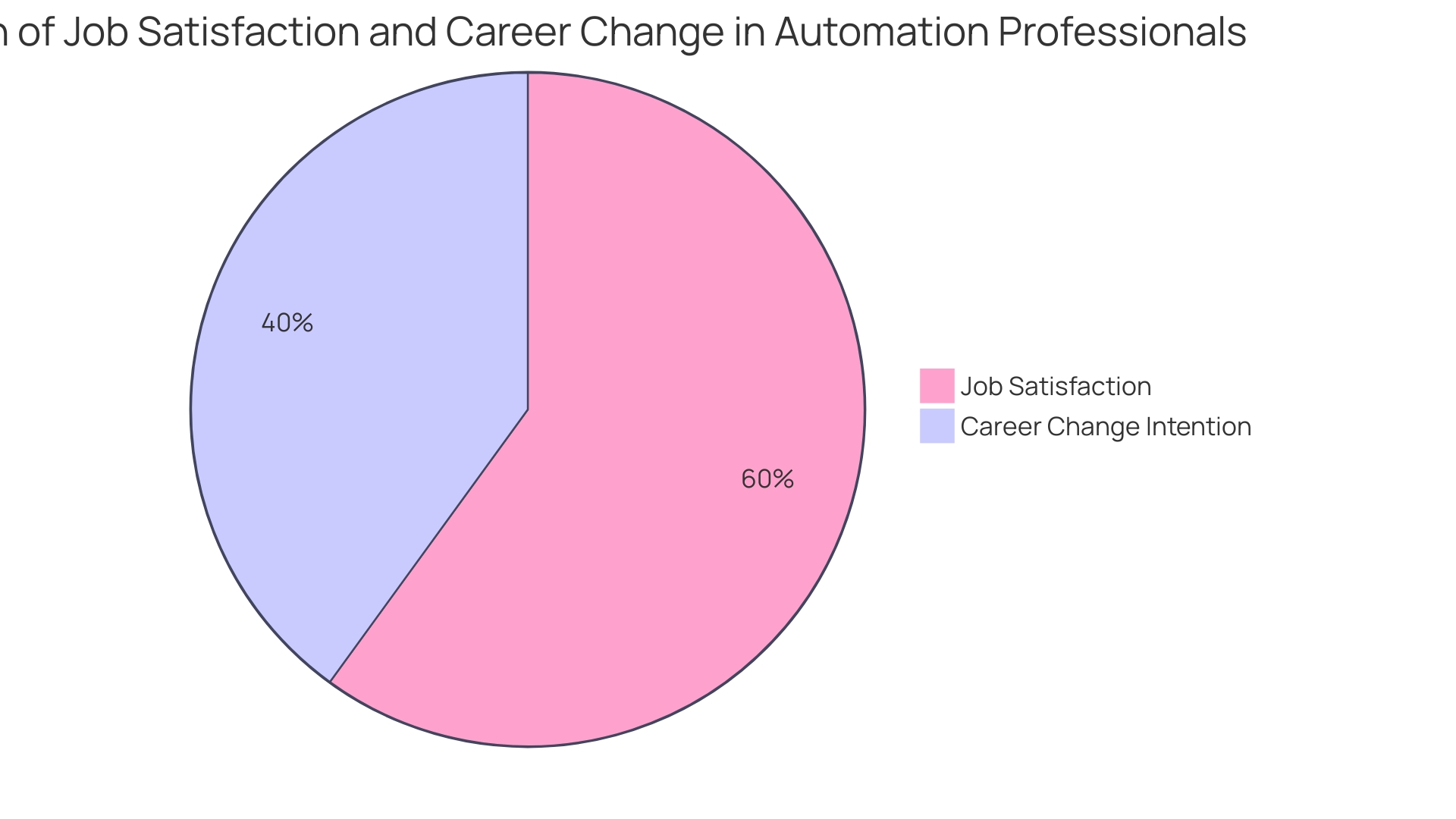 Distribution of RPA Adoption Across Industries