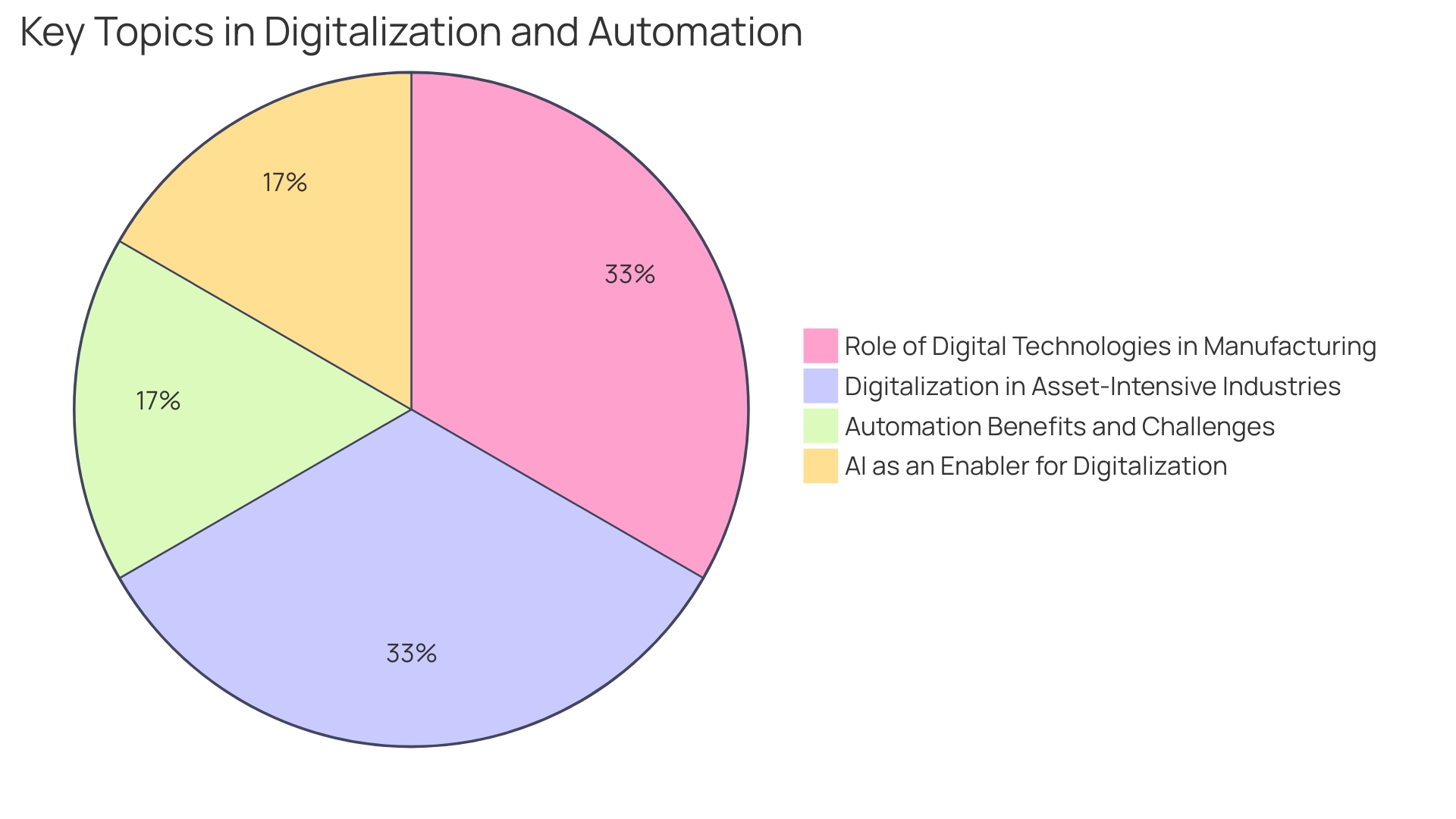 Distribution of RPA Adoption Challenges