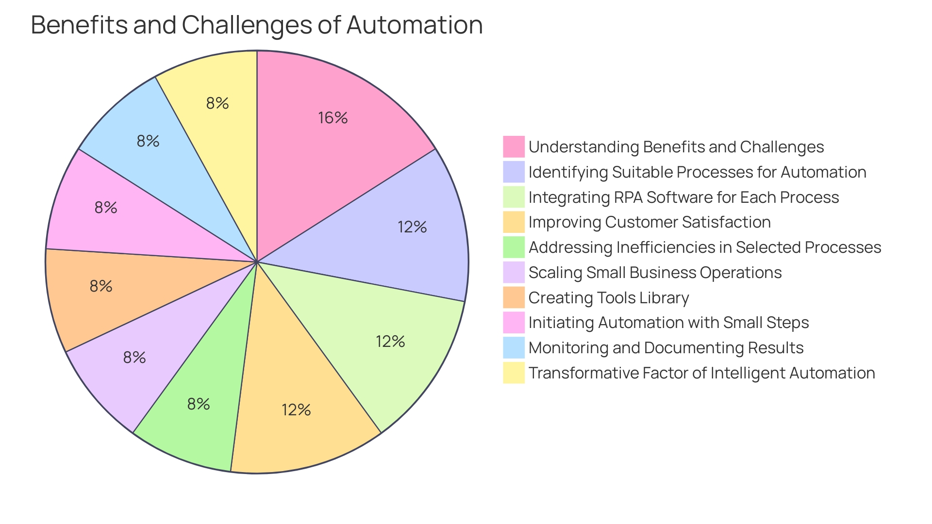 Distribution of RPA Applications in the Banking Industry