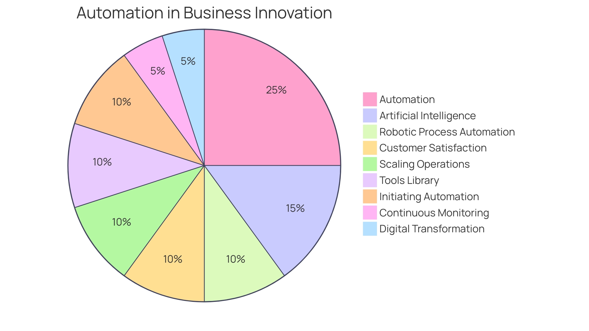 Distribution of RPA Benefits Across Industries