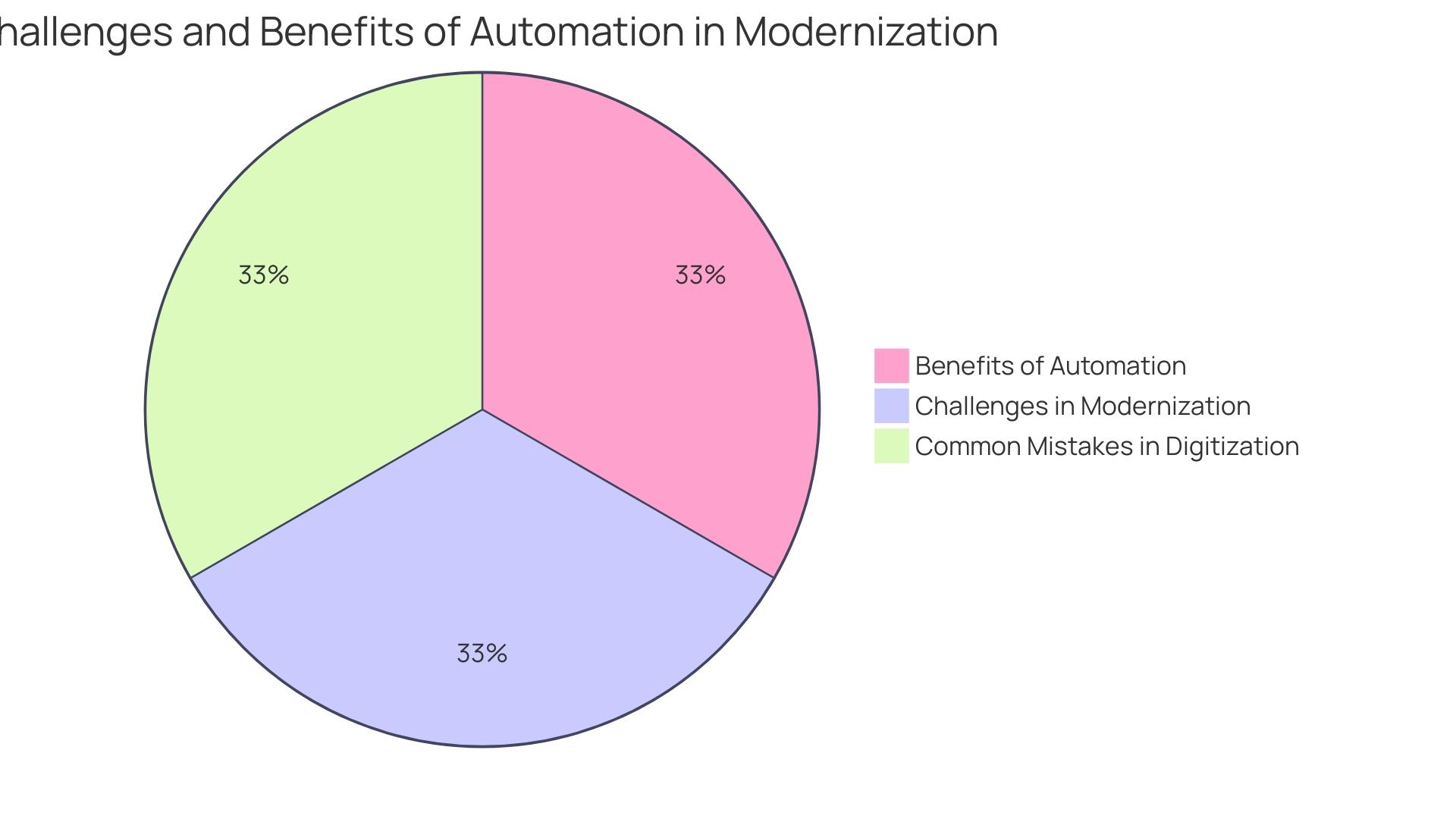 Distribution of RPA Benefits