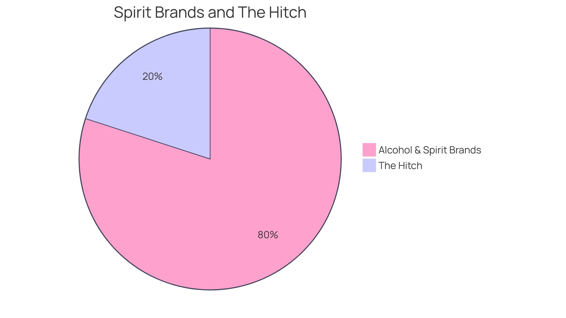 Distribution of RTIC's Custom Drinkware