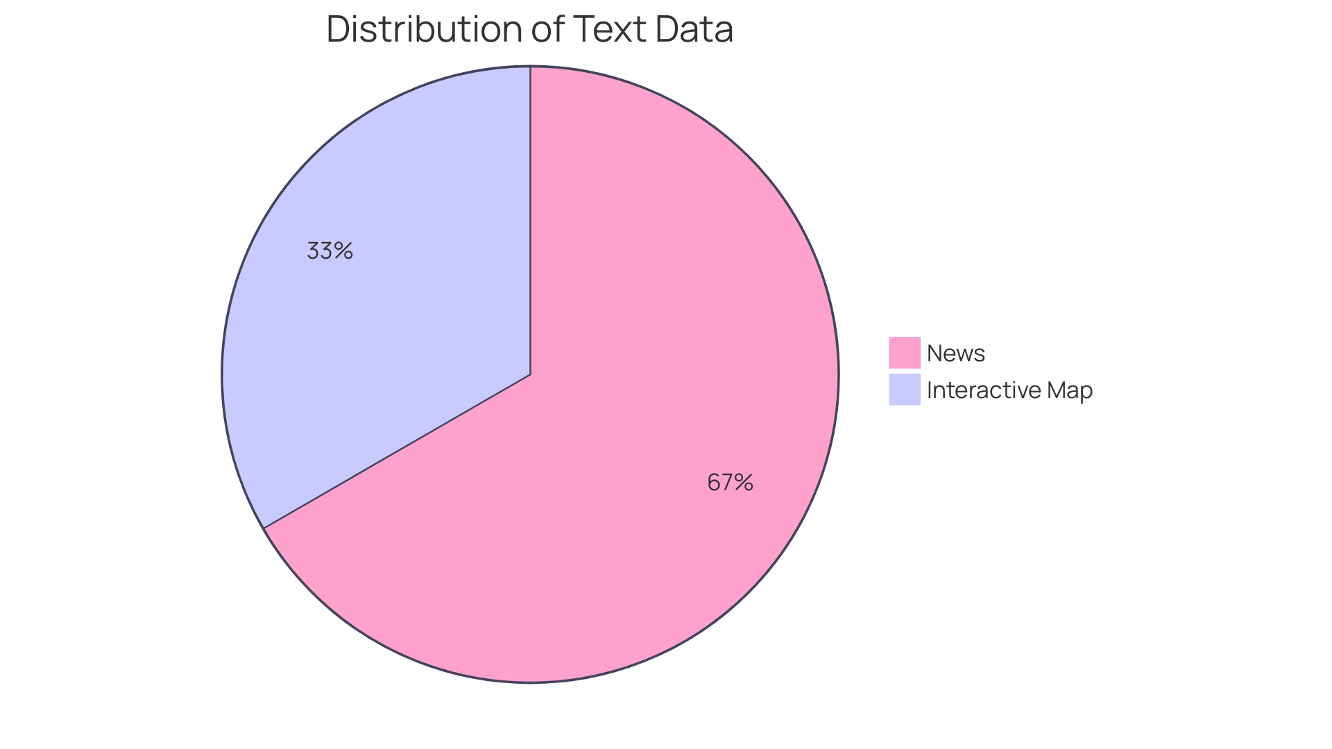 Distribution of RV Accommodation Types in Idaho