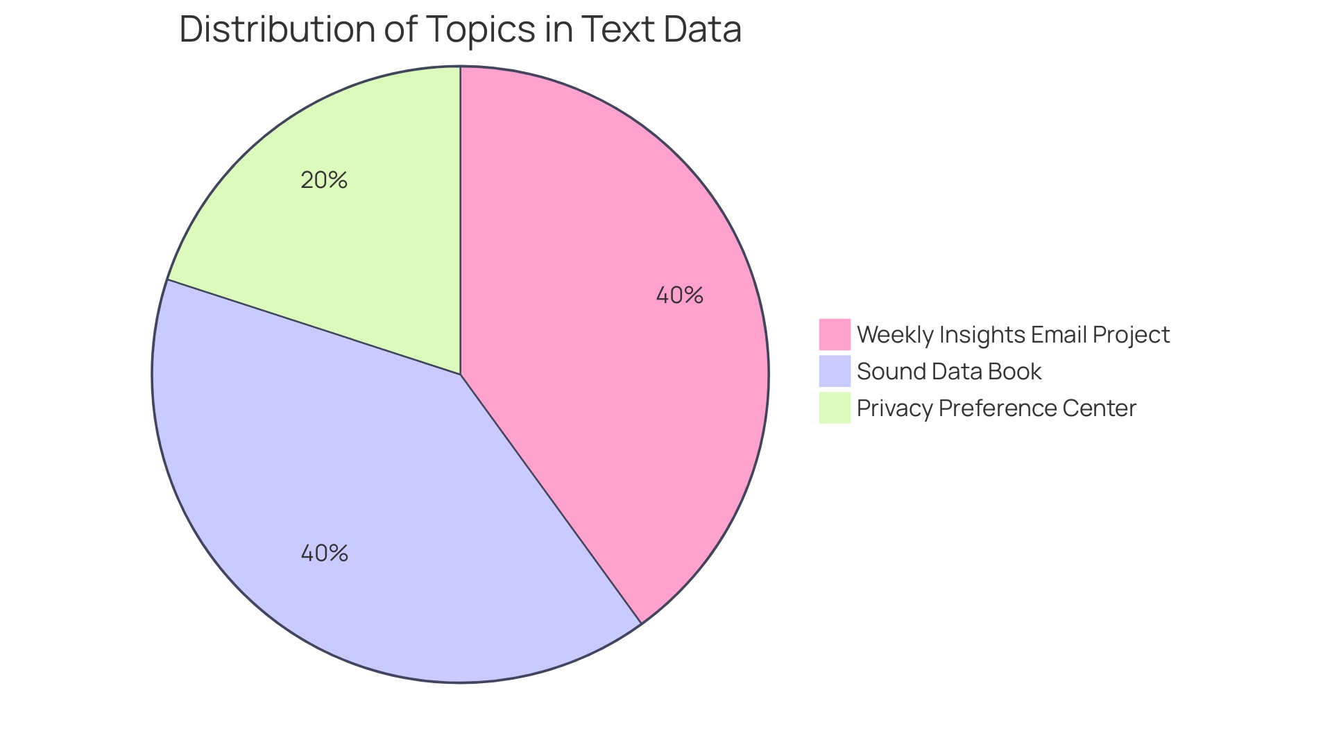 Distribution of Same Day Engraving Usage