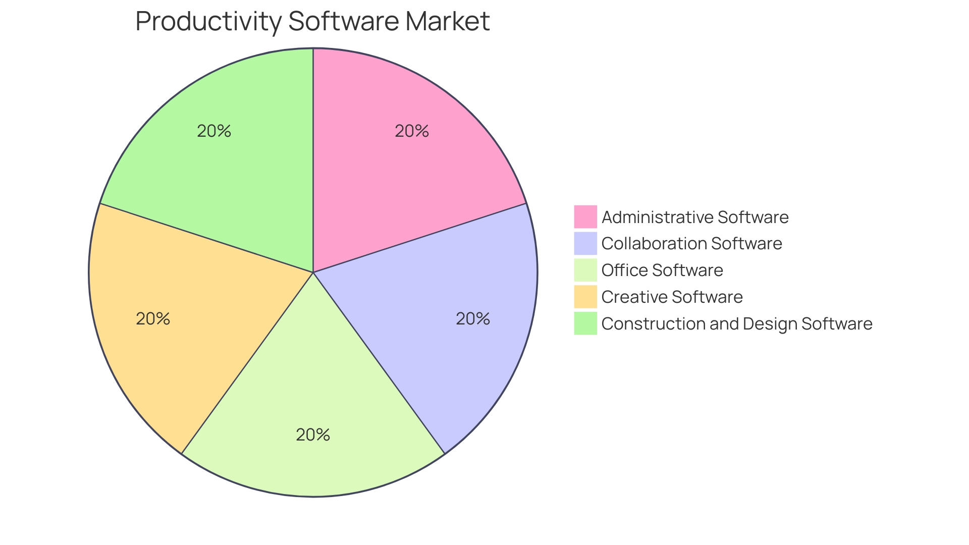 Distribution of Scheduling Solutions